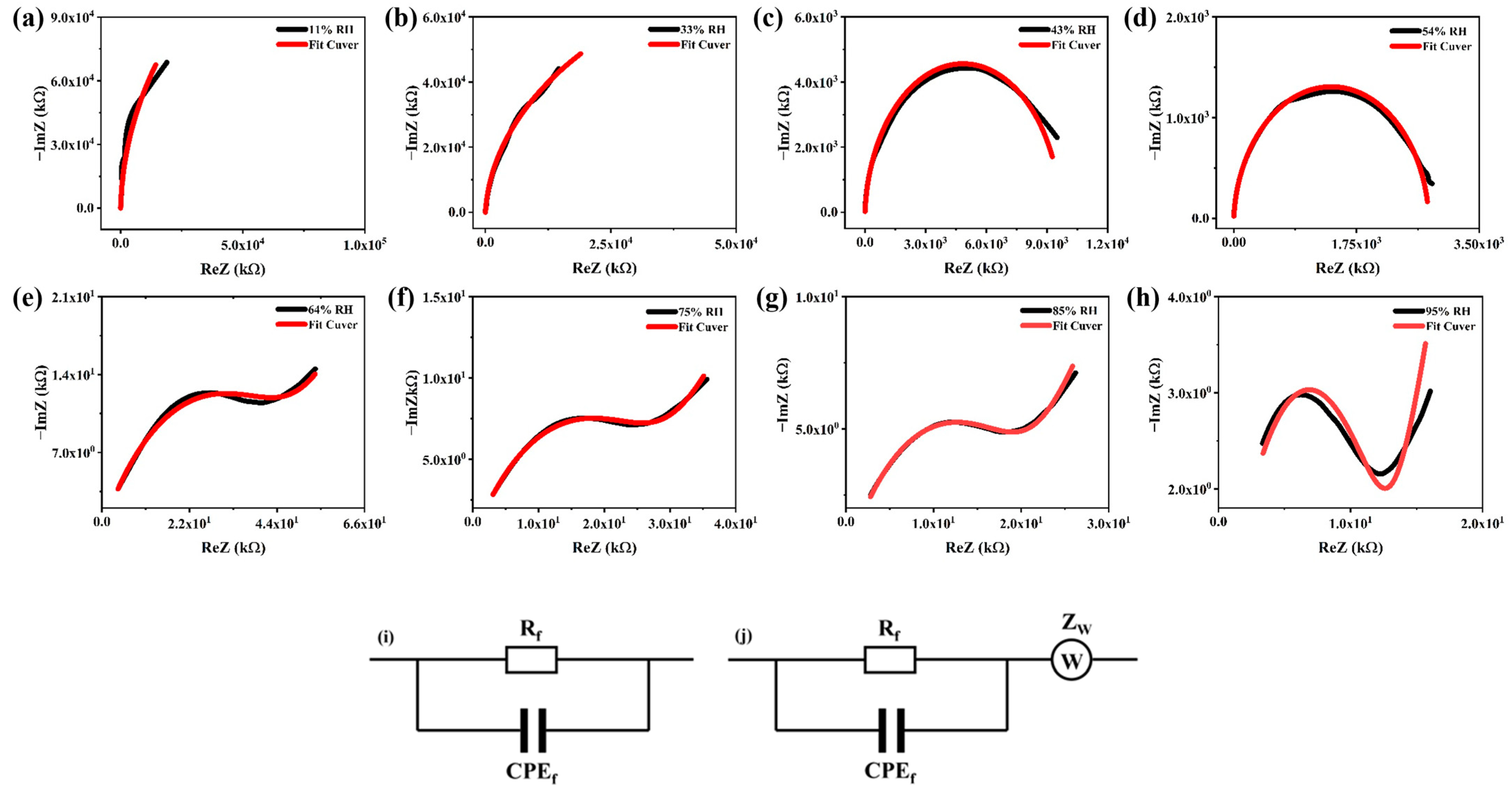 Sensors 24 03532 g010