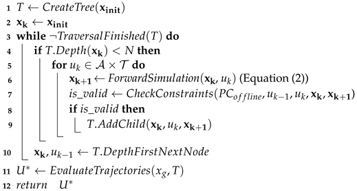Sensors 24 03533 i001