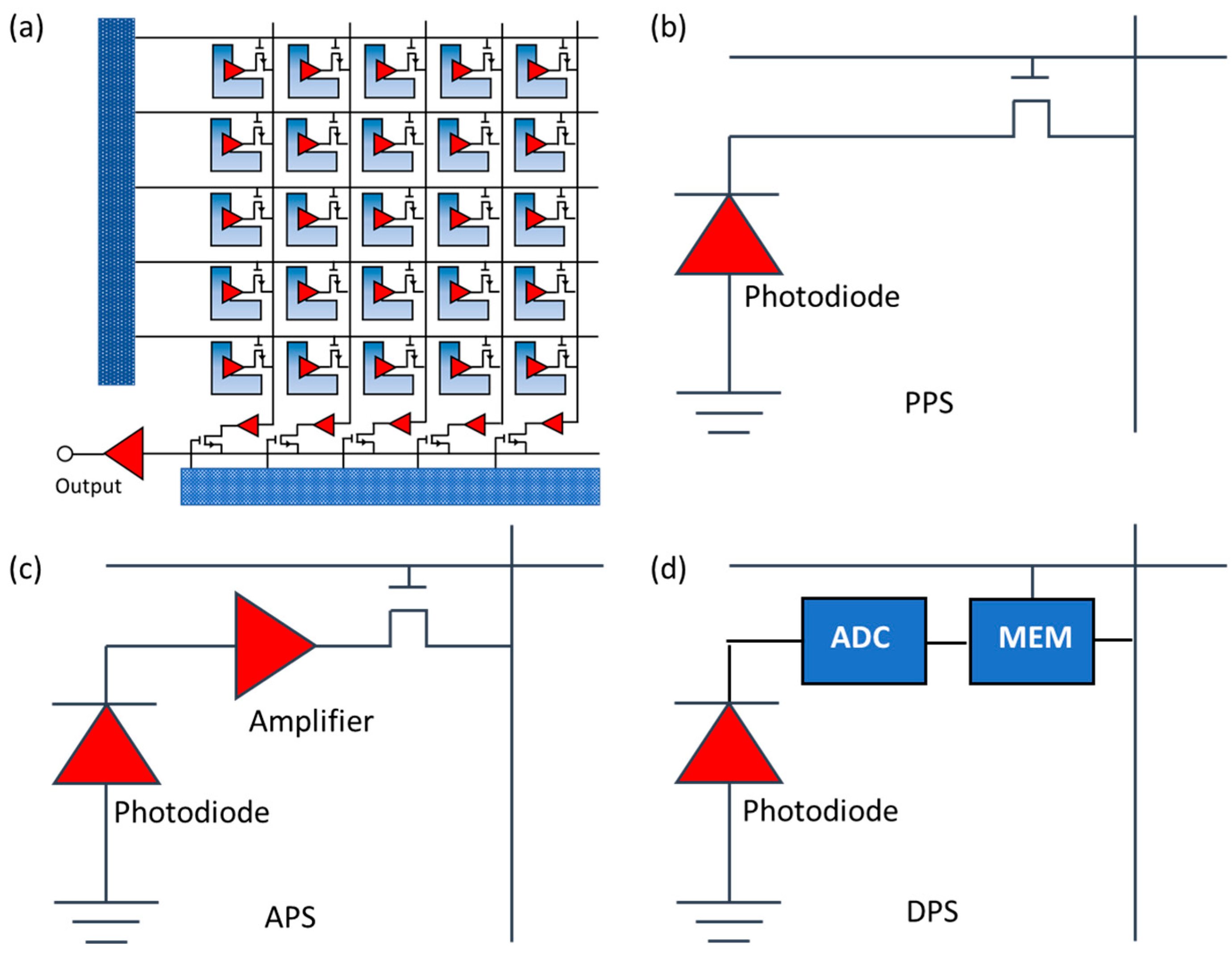 Sensors 24 03539 g003
