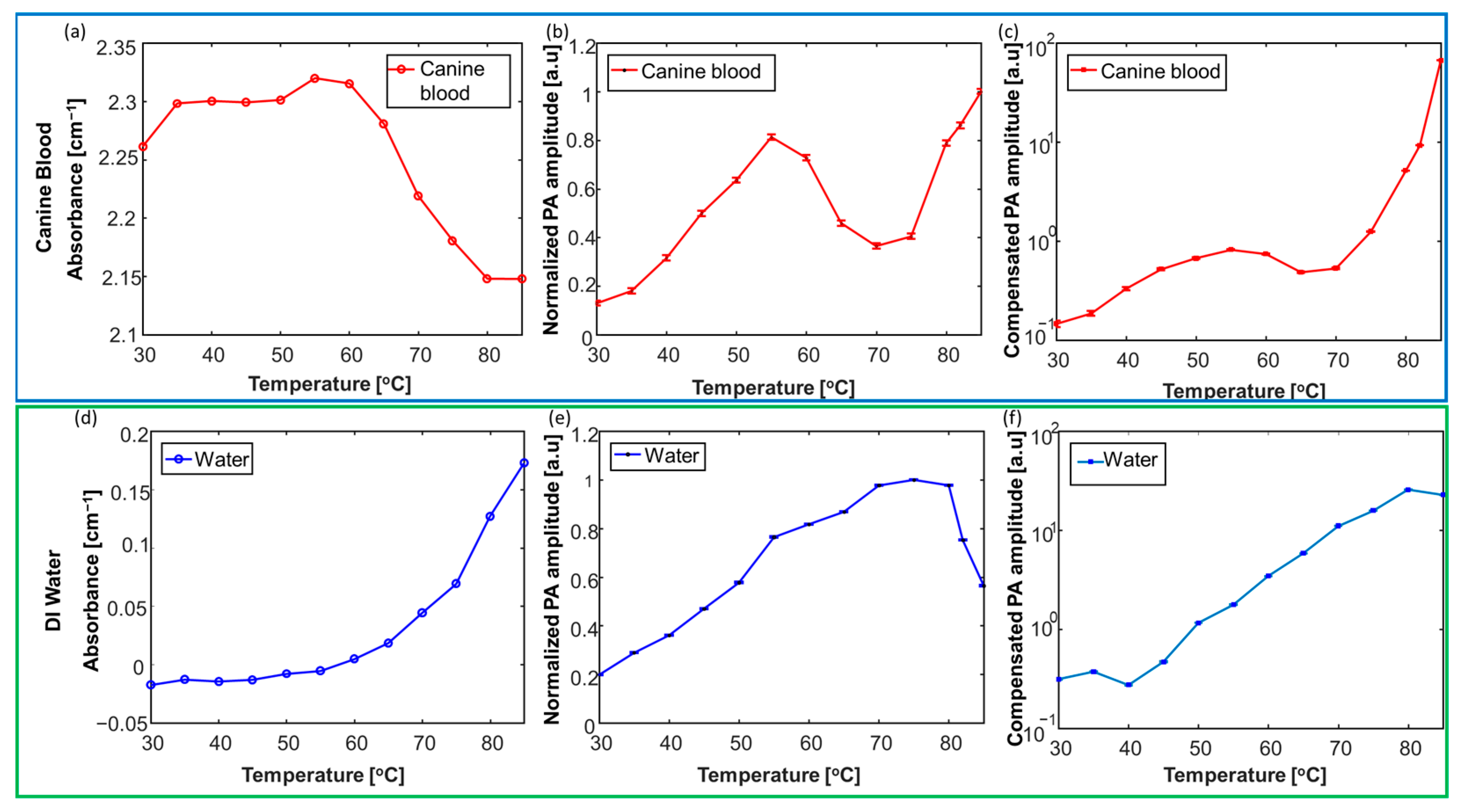 Sensors 24 03542 g005