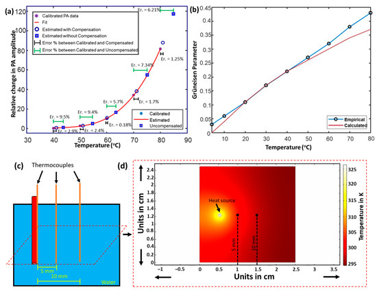 Sensors 24 03542 g006