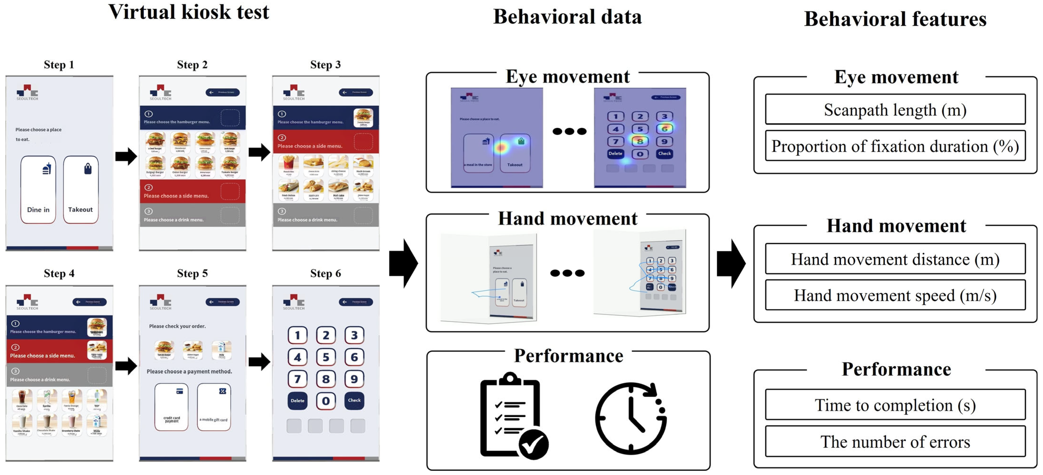 Sensors 24 03543 g001