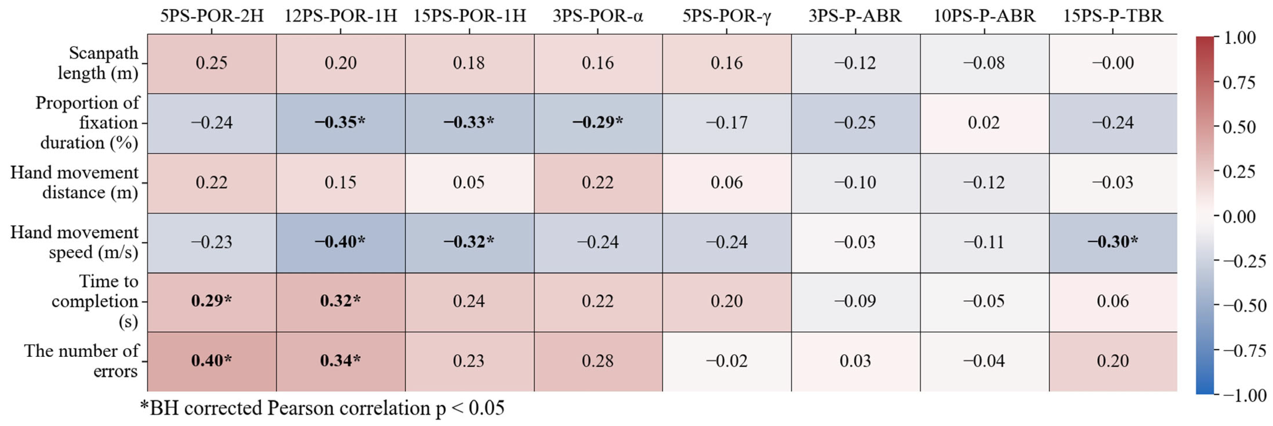 Sensors 24 03543 g003