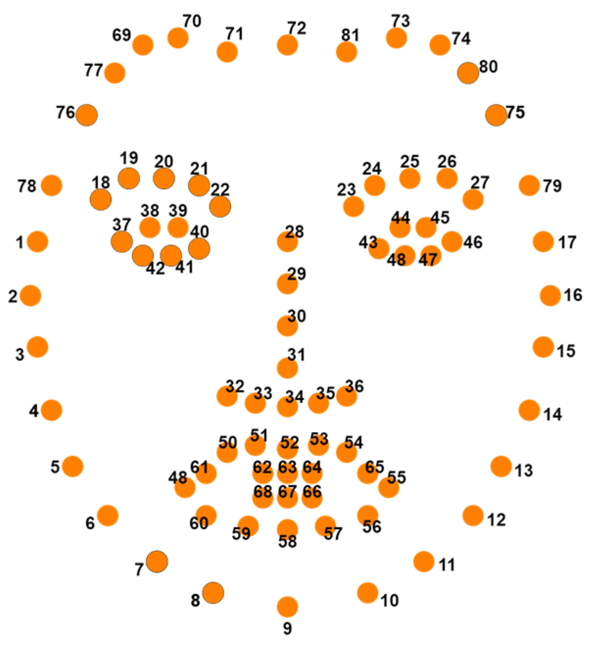 Sensors 24 03544 g001