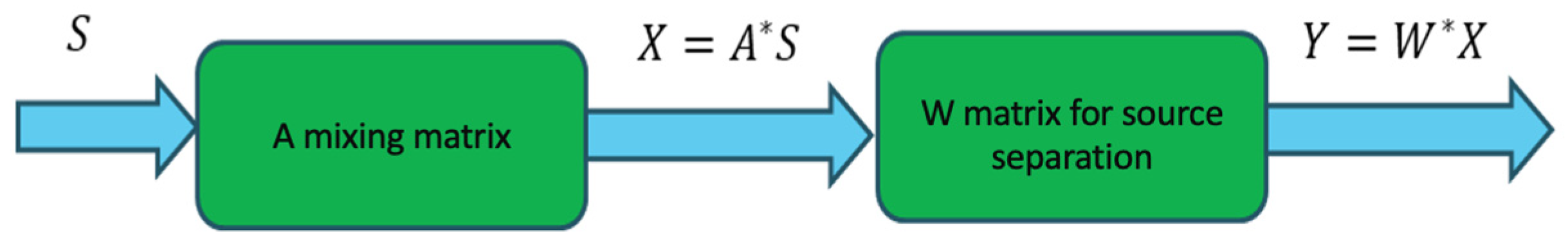 Sensors 24 03544 g002