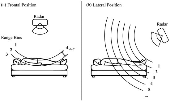 Sensors 24 03548 g001