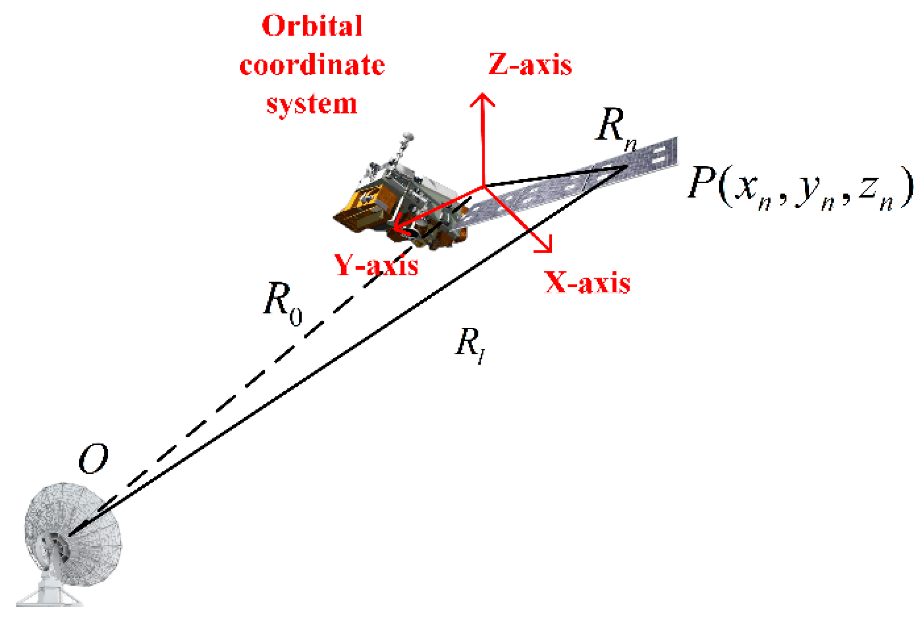 Sensors 24 03550 g002