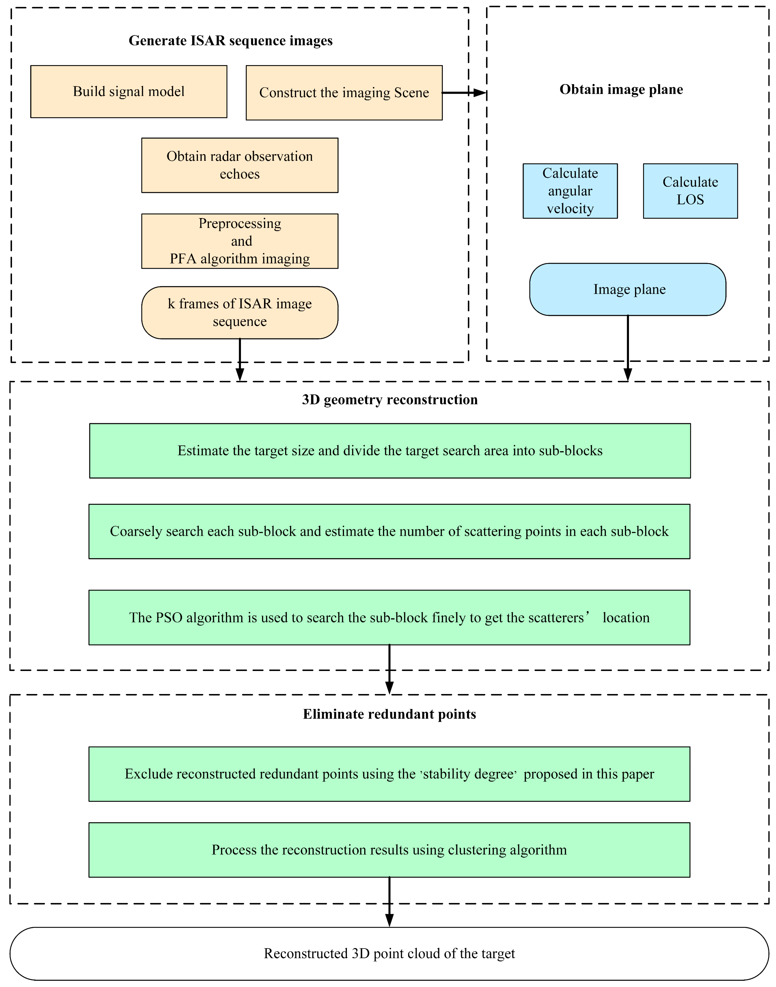 Sensors 24 03550 g004