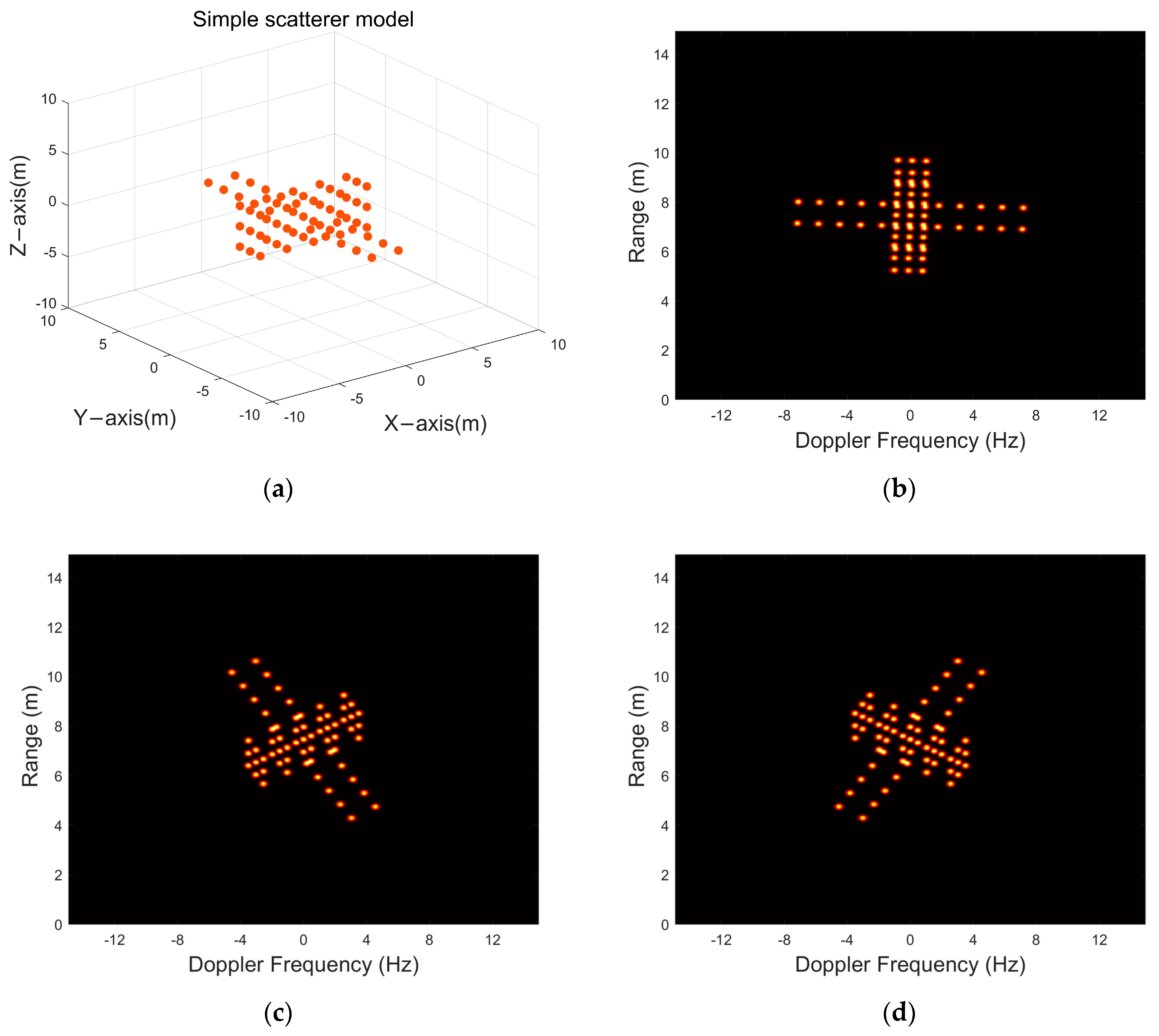 Sensors 24 03550 g006