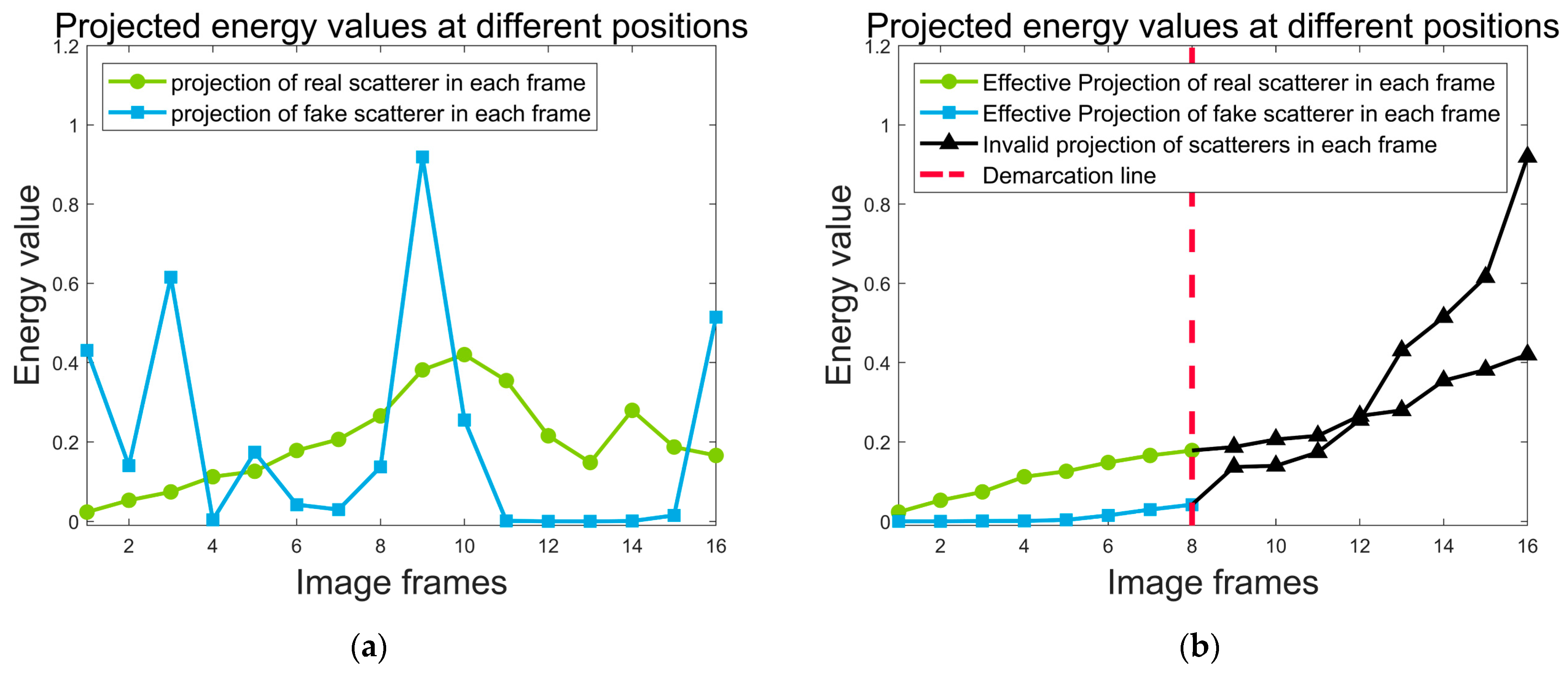 Sensors 24 03550 g007