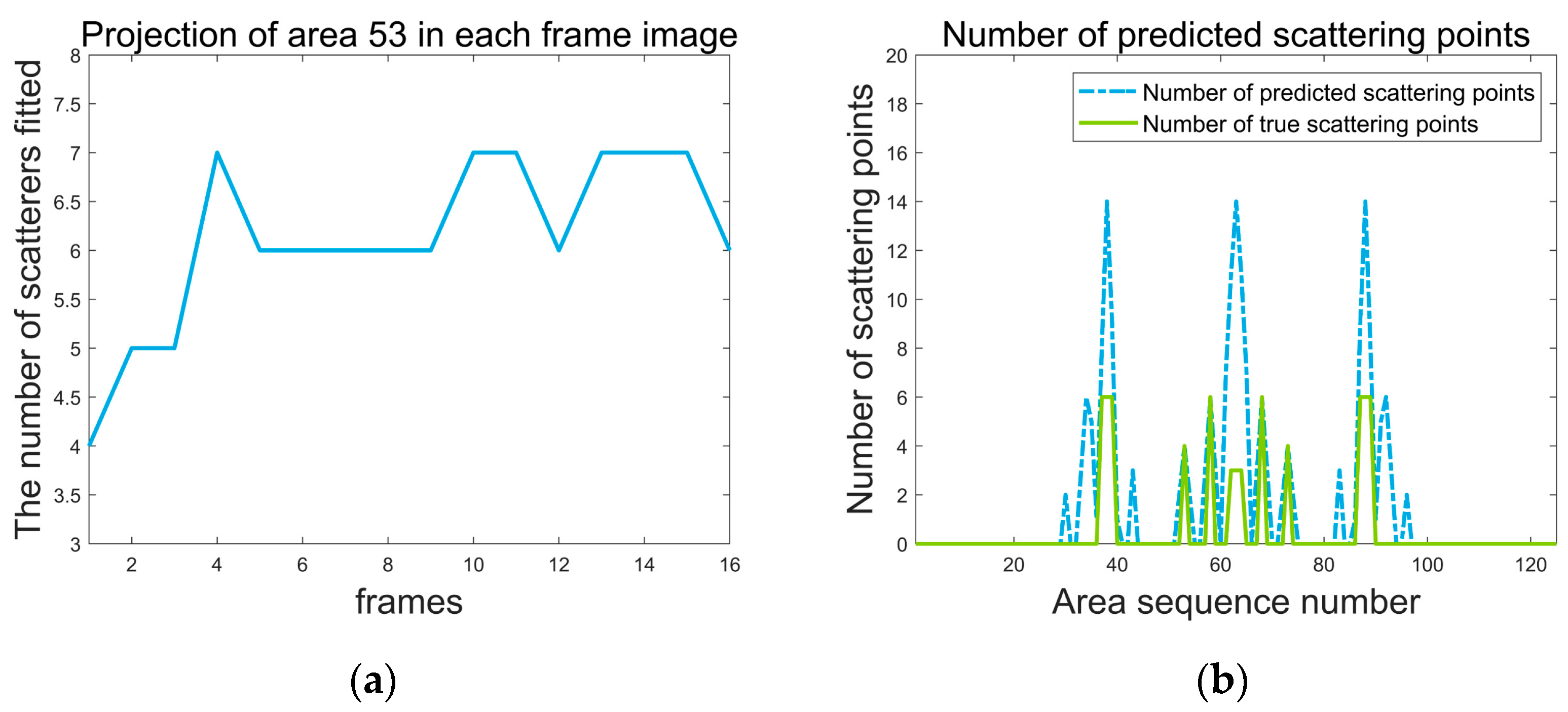 Sensors 24 03550 g010