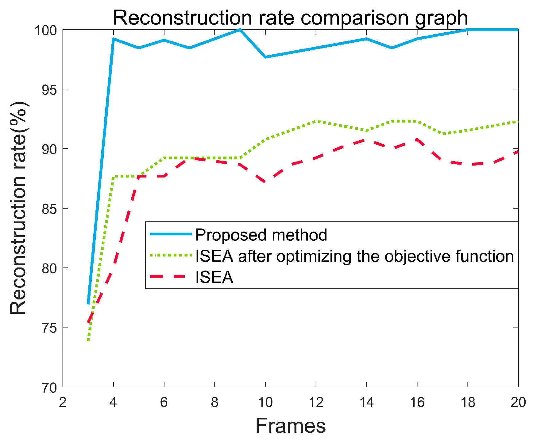Sensors 24 03550 g014
