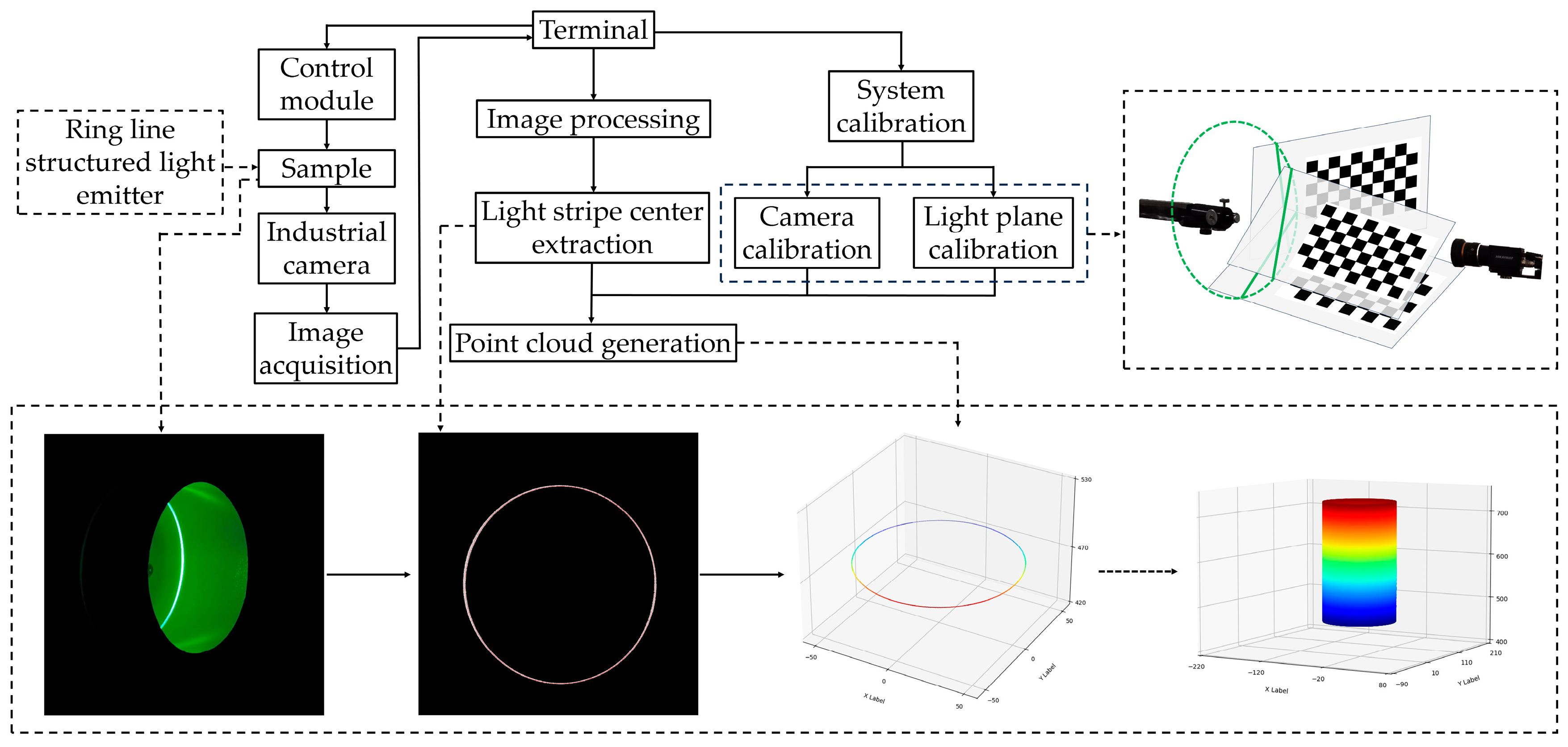 Sensors 24 03554 g009
