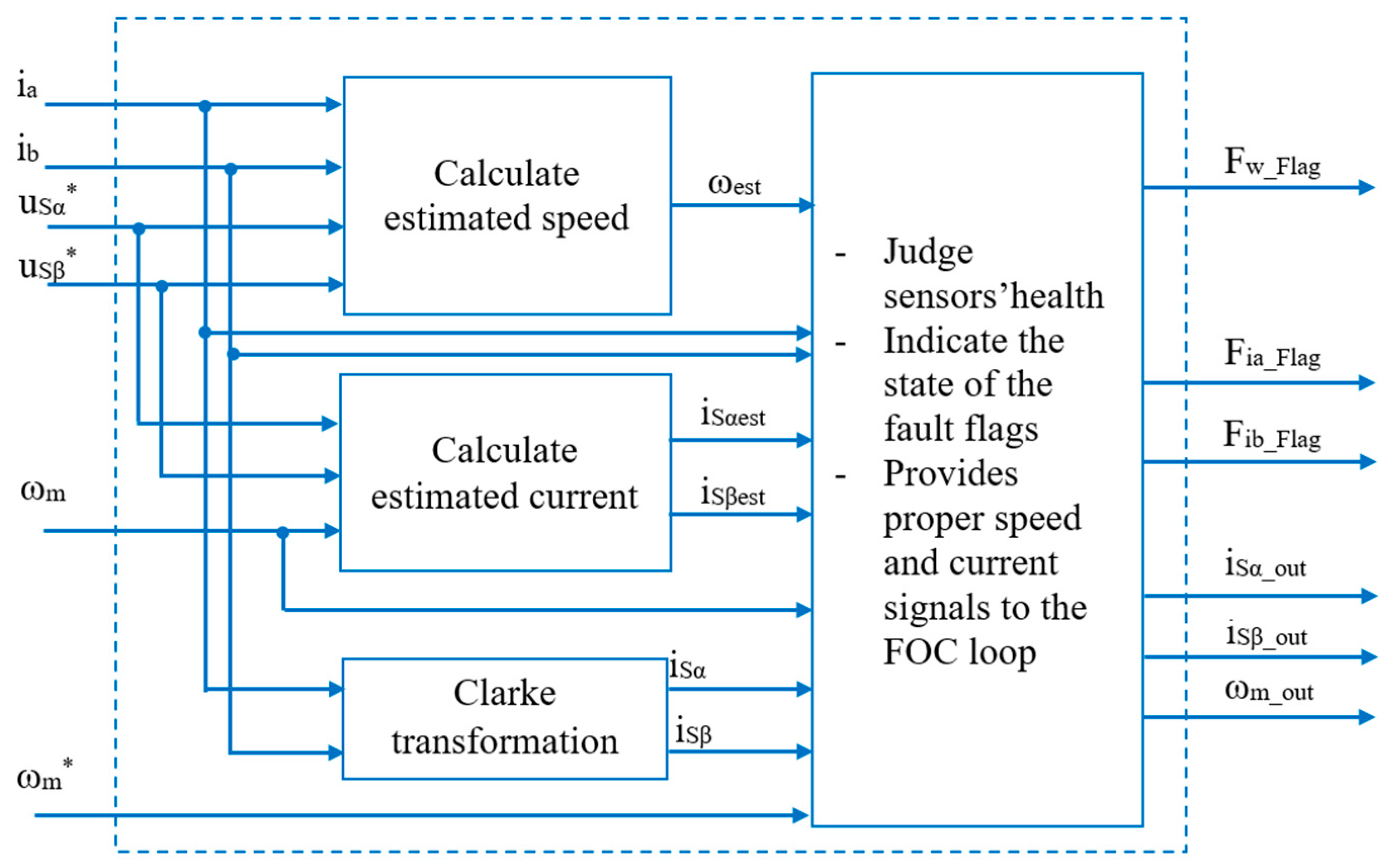 Sensors 24 03558 g004