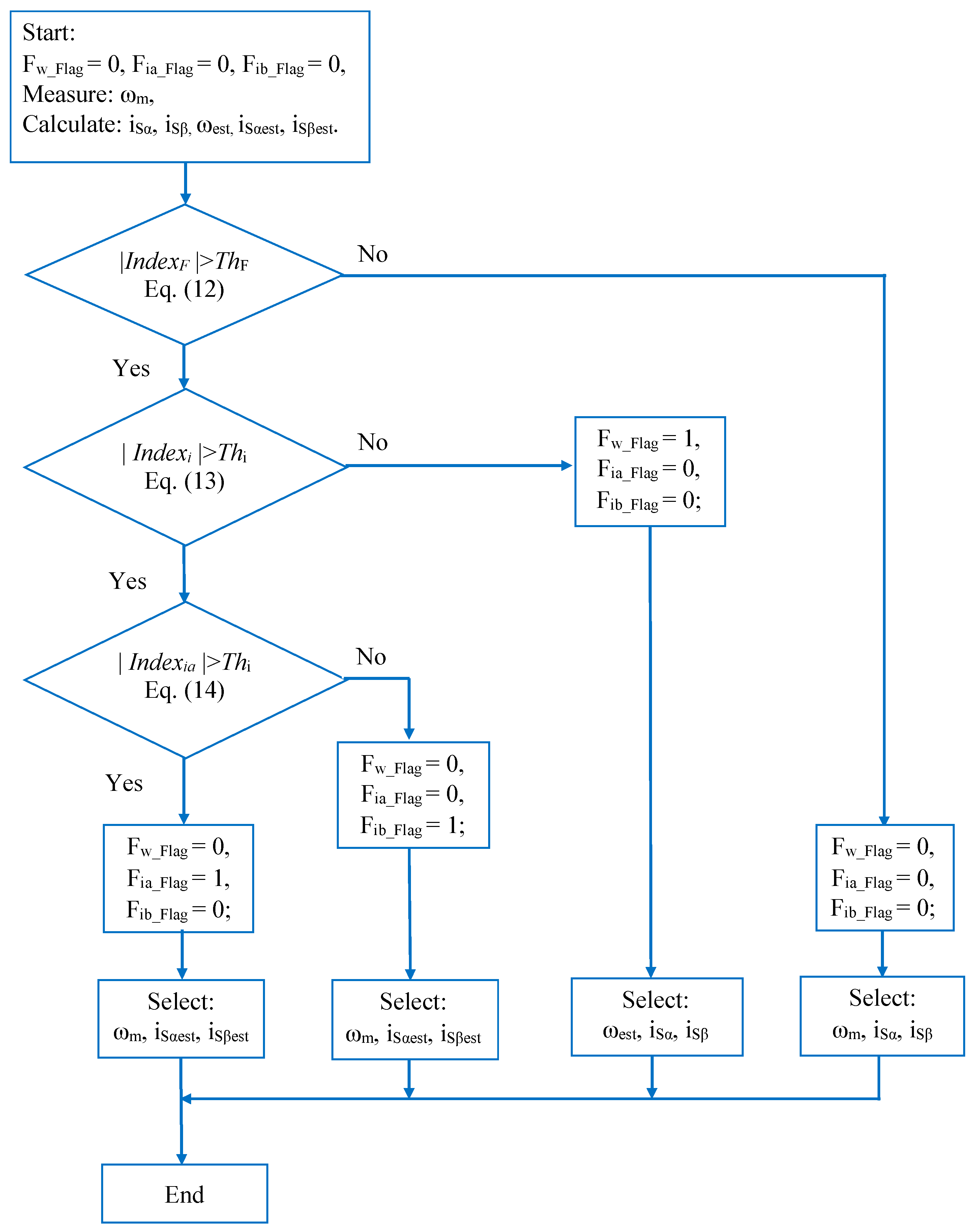 Sensors 24 03558 g005