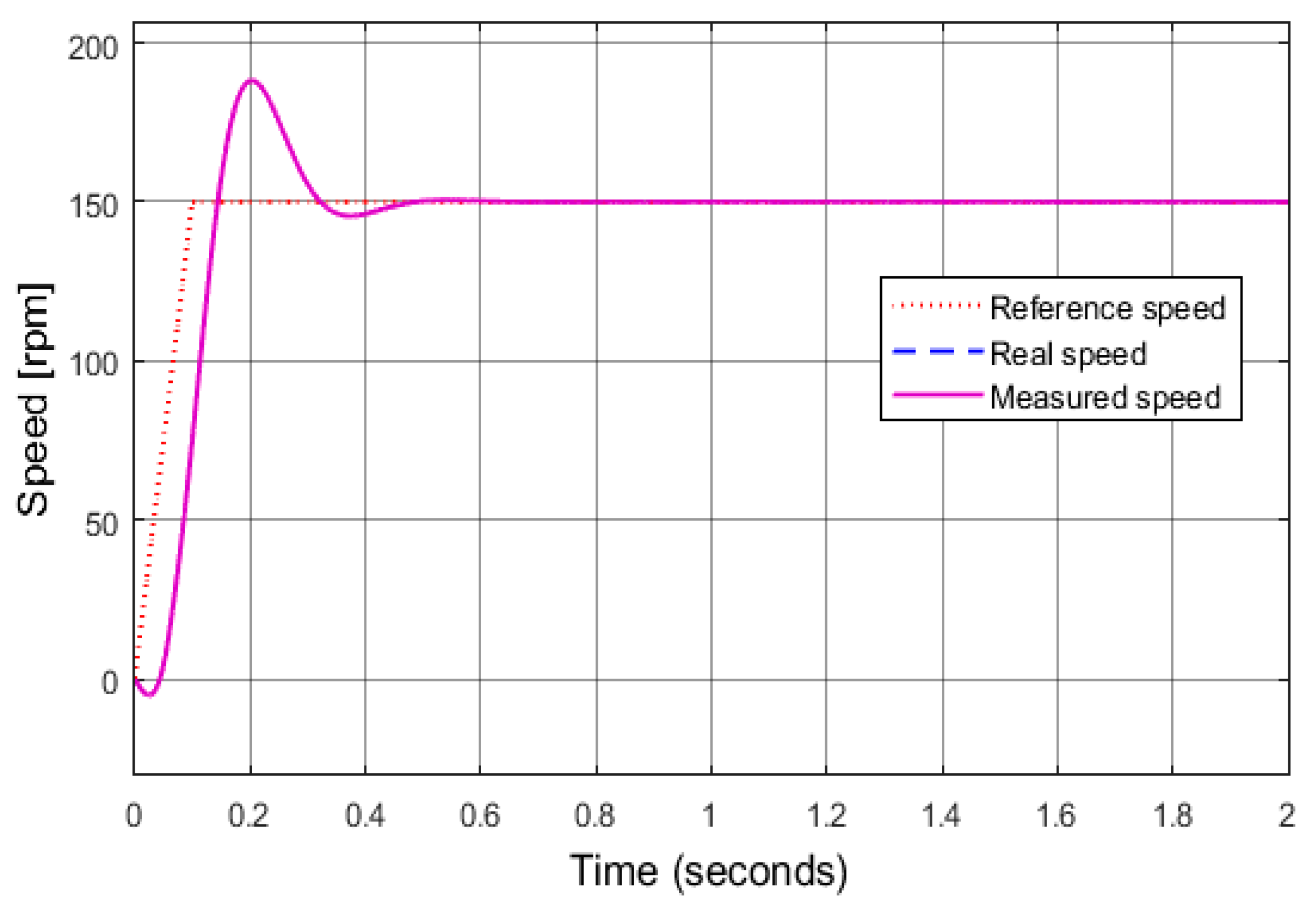 Sensors 24 03558 g006