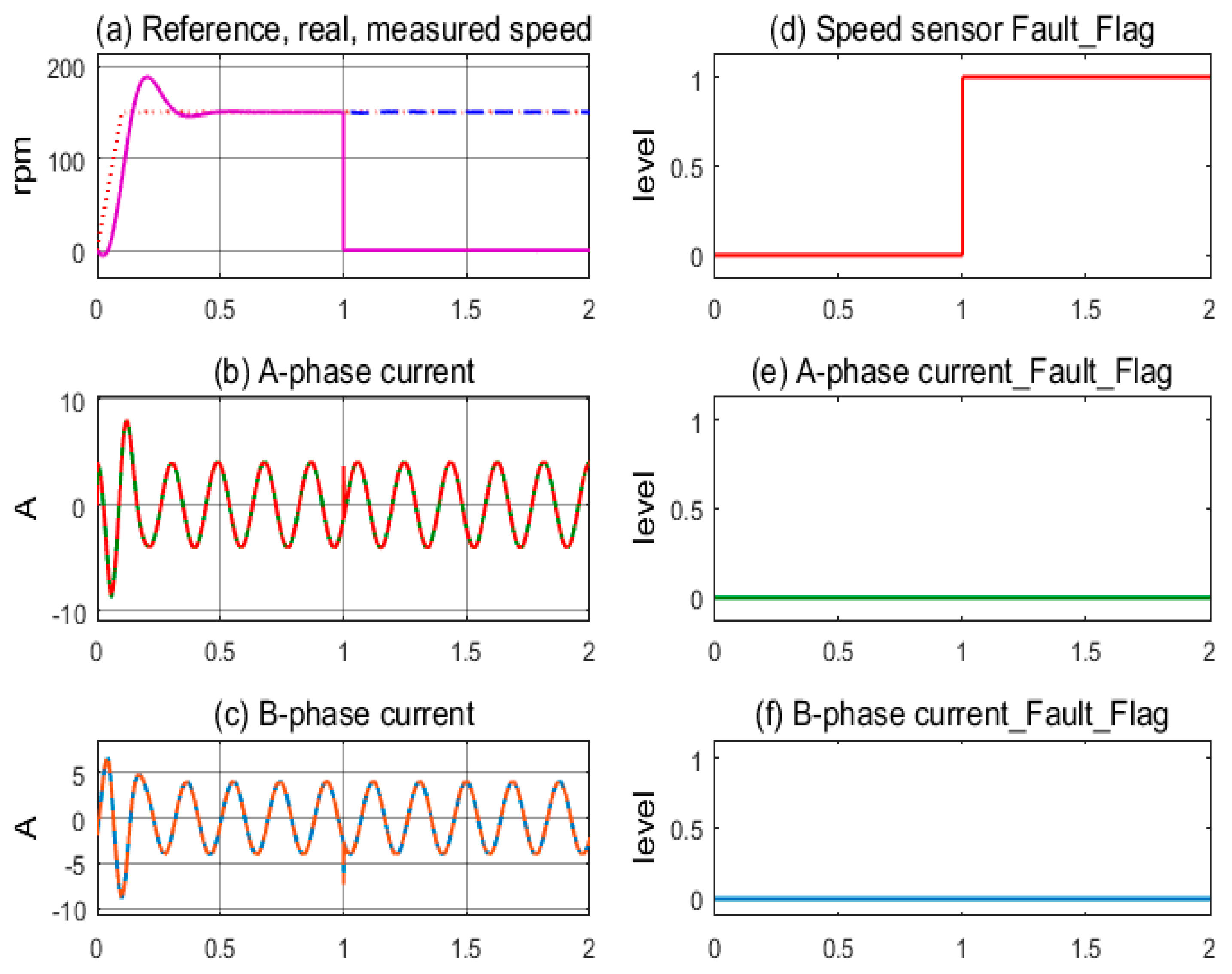 Sensors 24 03558 g008