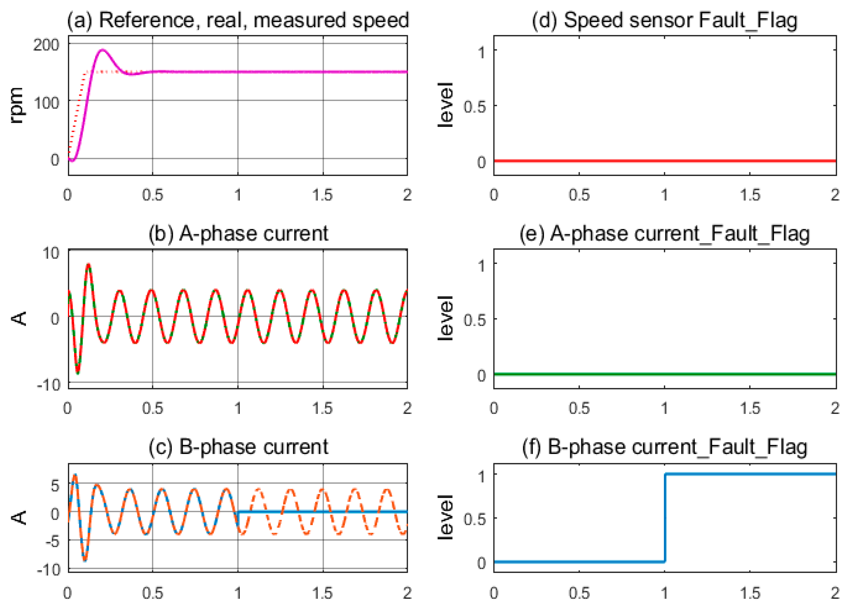 Sensors 24 03558 g010