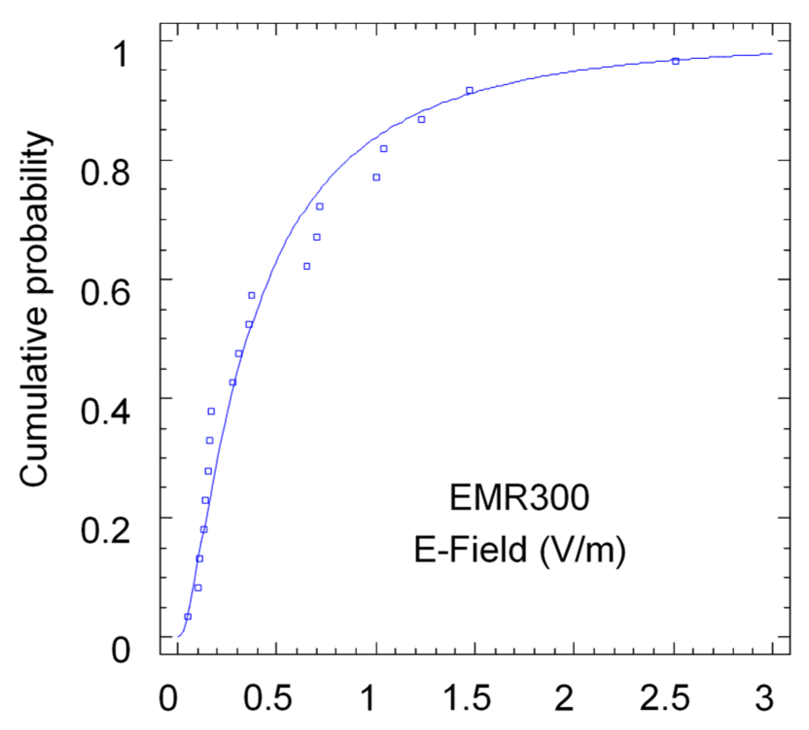 Sensors 24 03561 g005