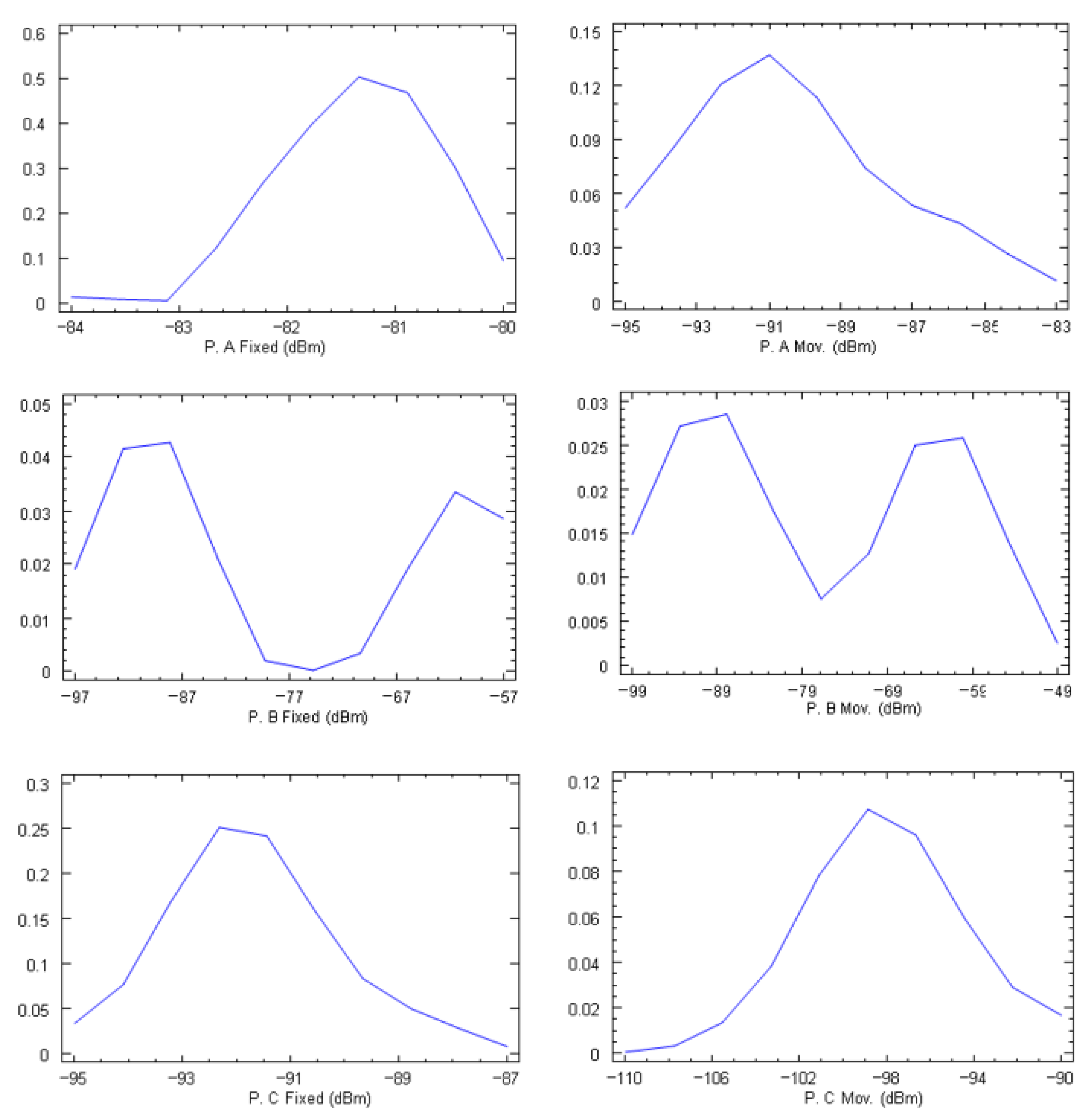 Sensors 24 03561 g009