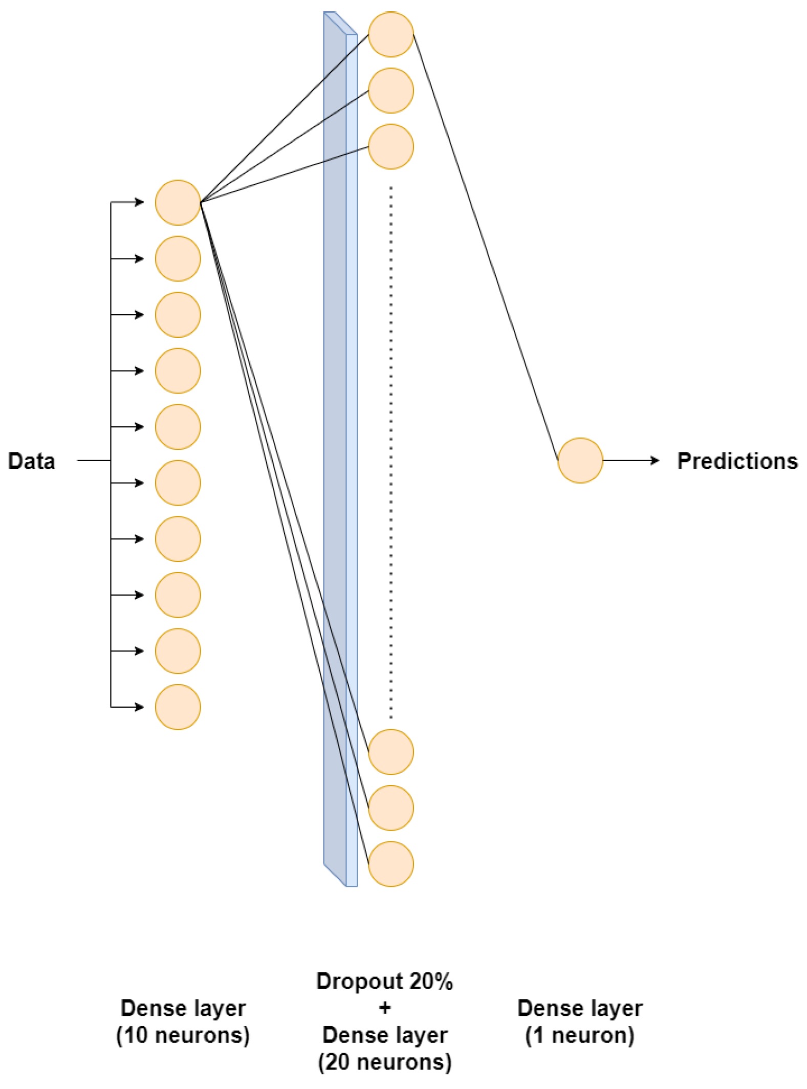 Sensors 24 03564 g005