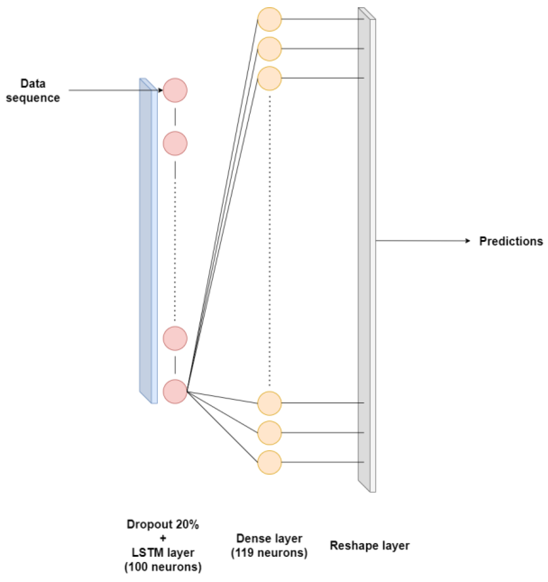 Sensors 24 03564 g007
