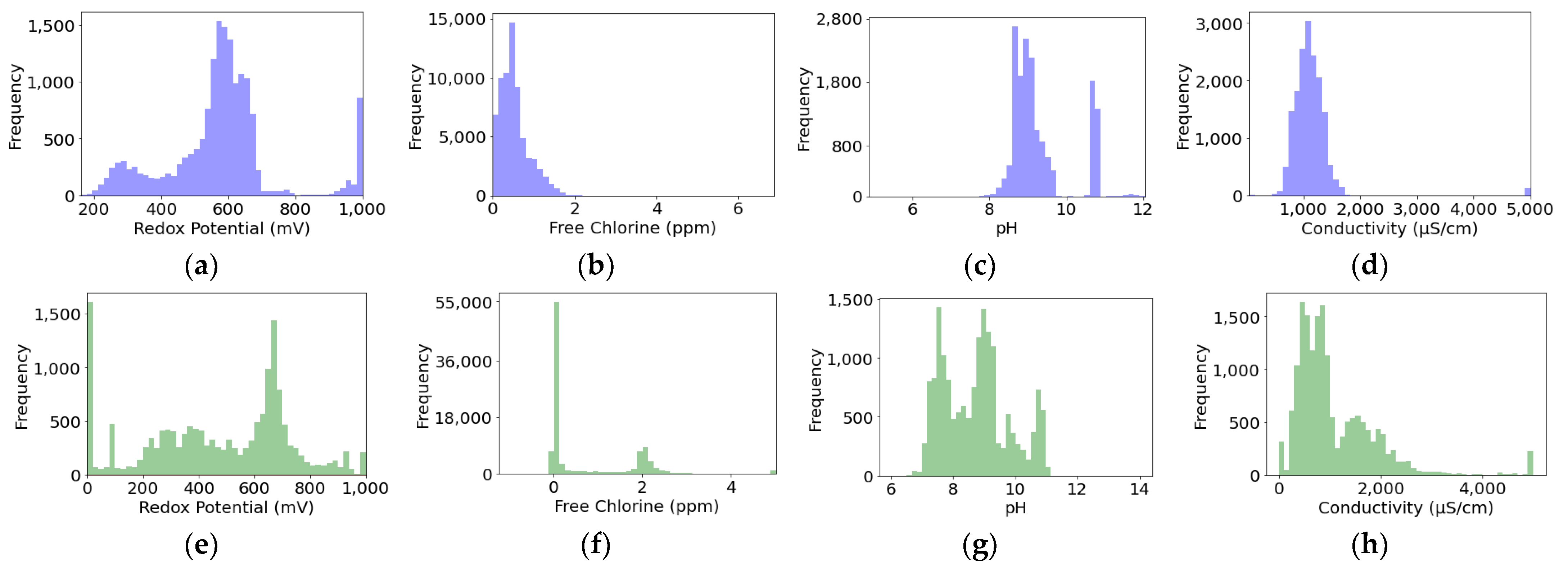 Sensors 24 03564 g008