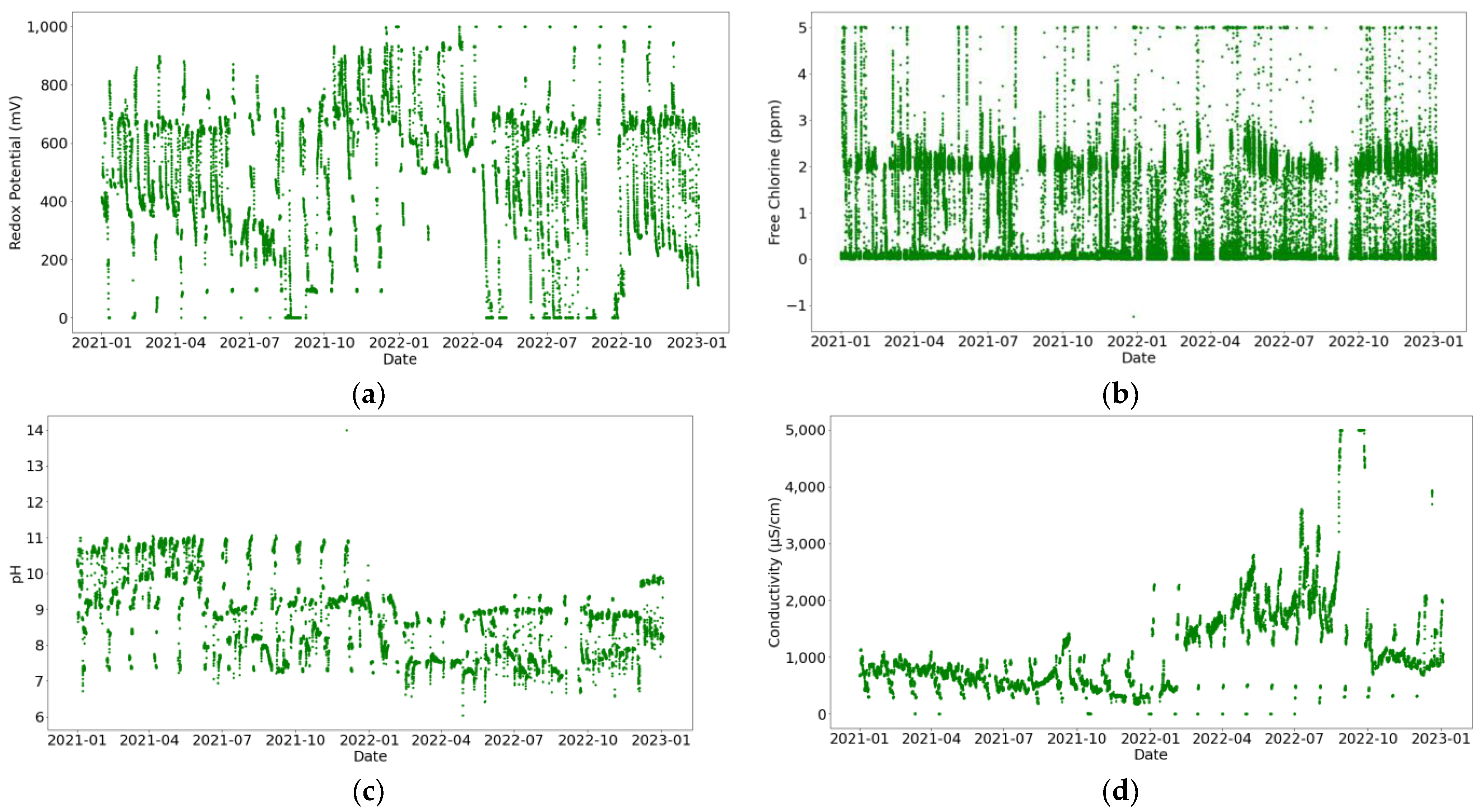 Sensors 24 03564 g010