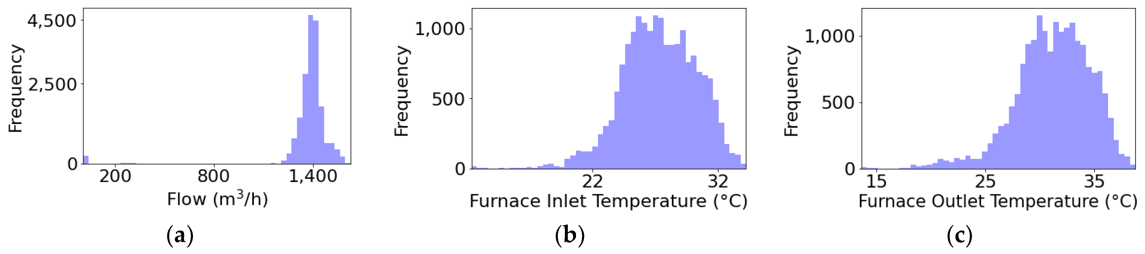 Sensors 24 03564 g011