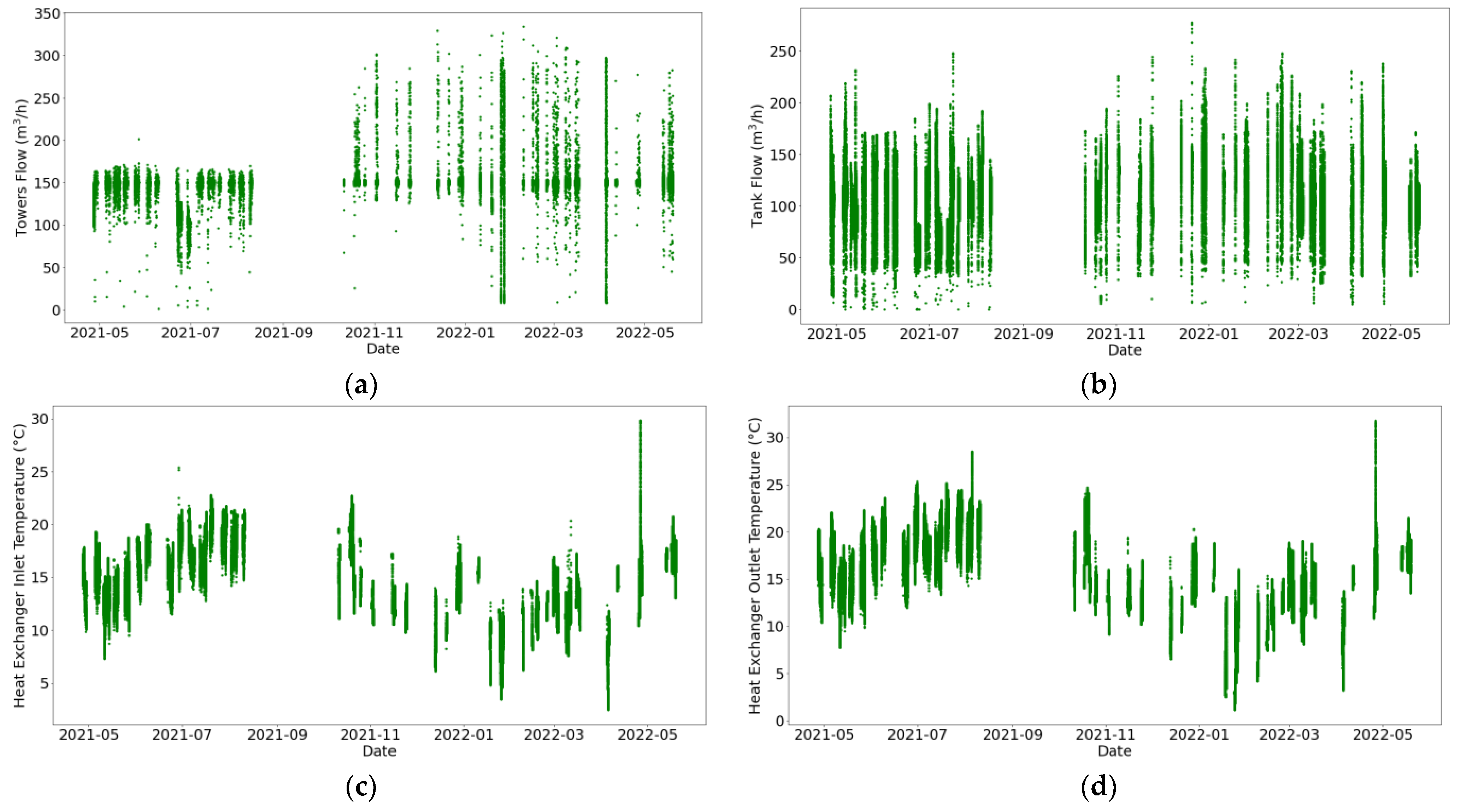 Sensors 24 03564 g014