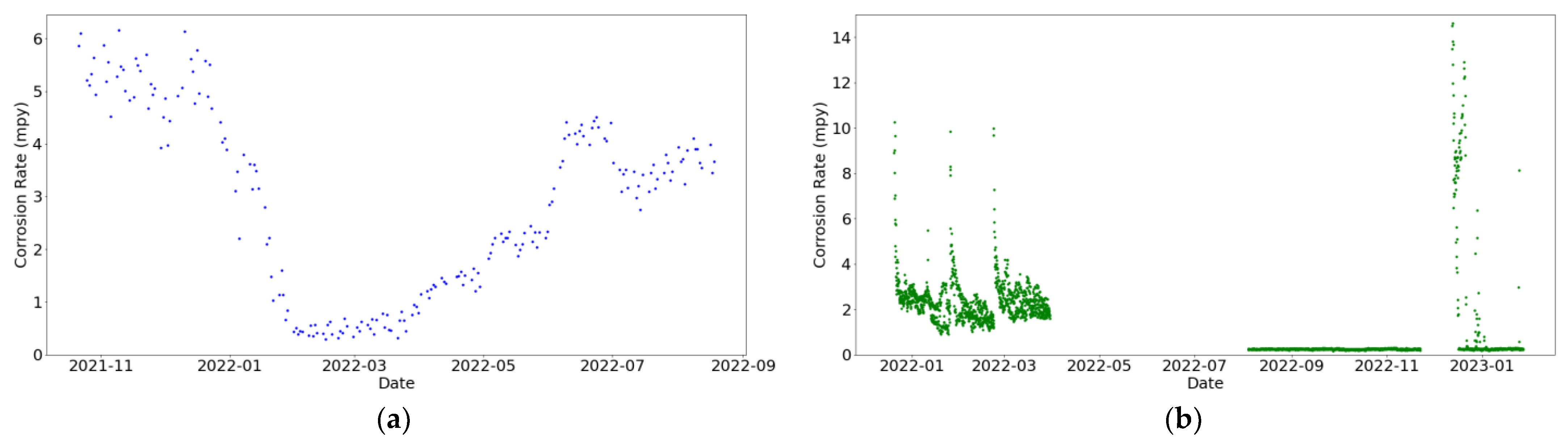 Sensors 24 03564 g016