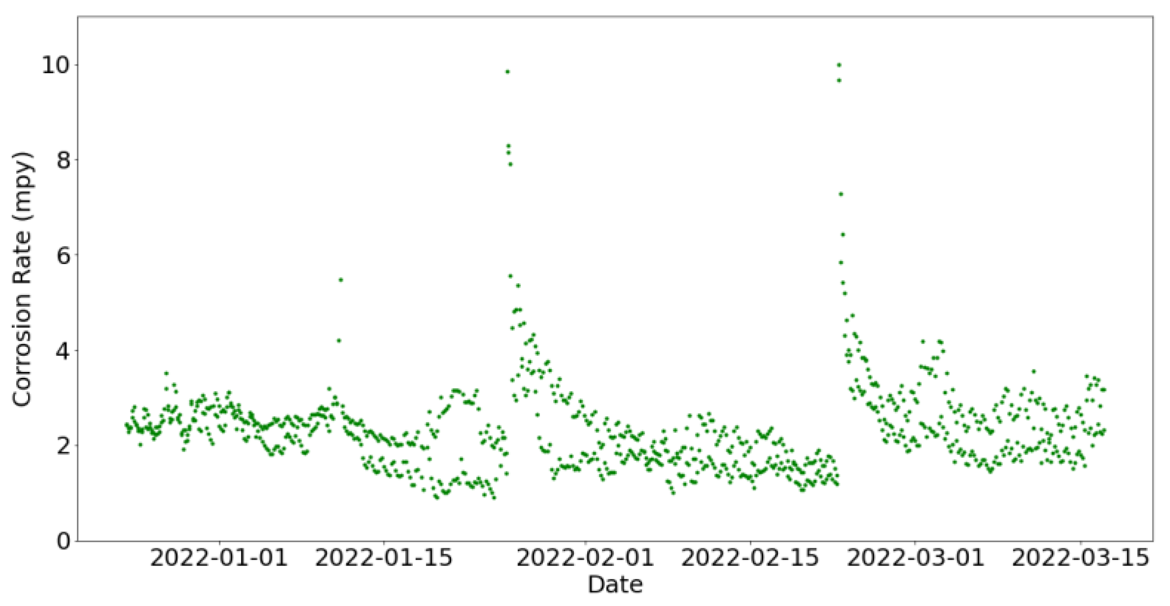 Sensors 24 03564 g017