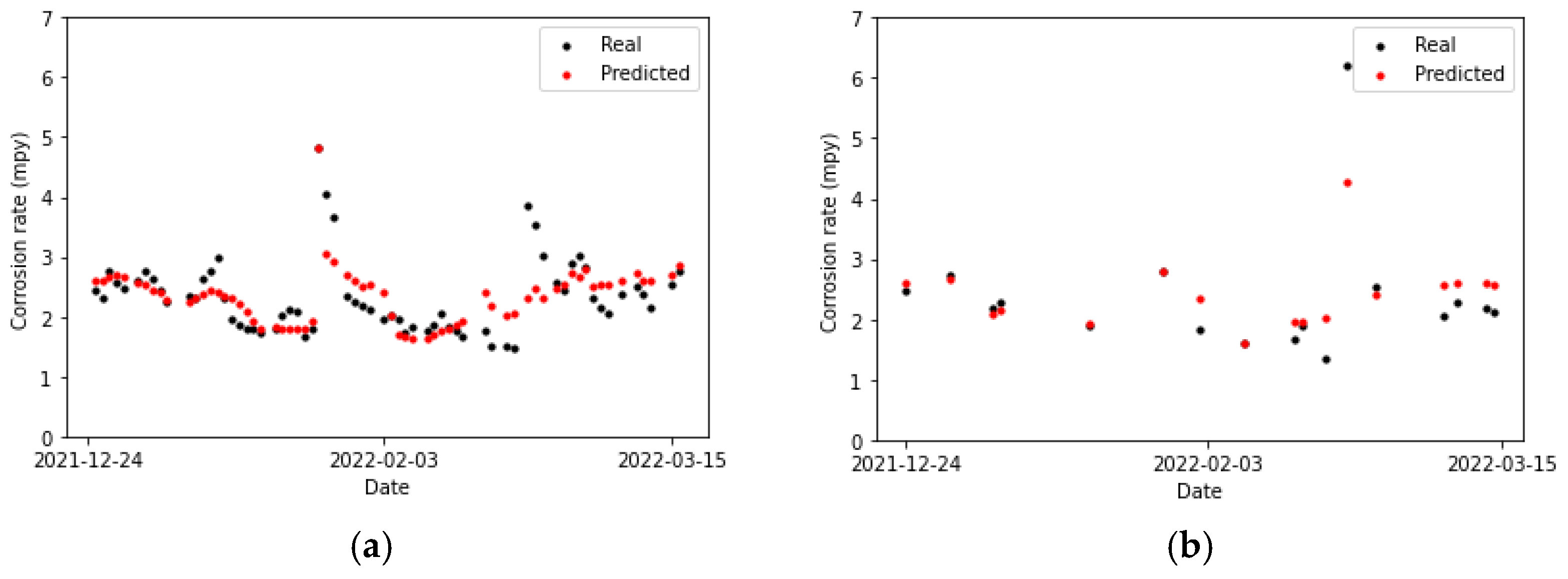 Sensors 24 03564 g022