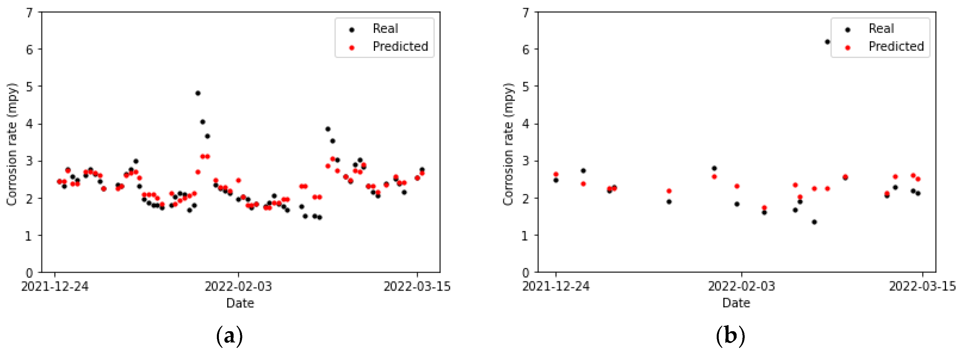 Sensors 24 03564 g023