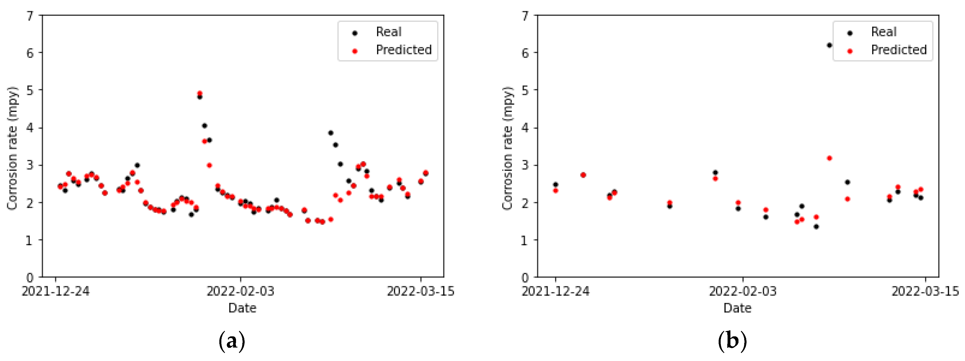 Sensors 24 03564 g024
