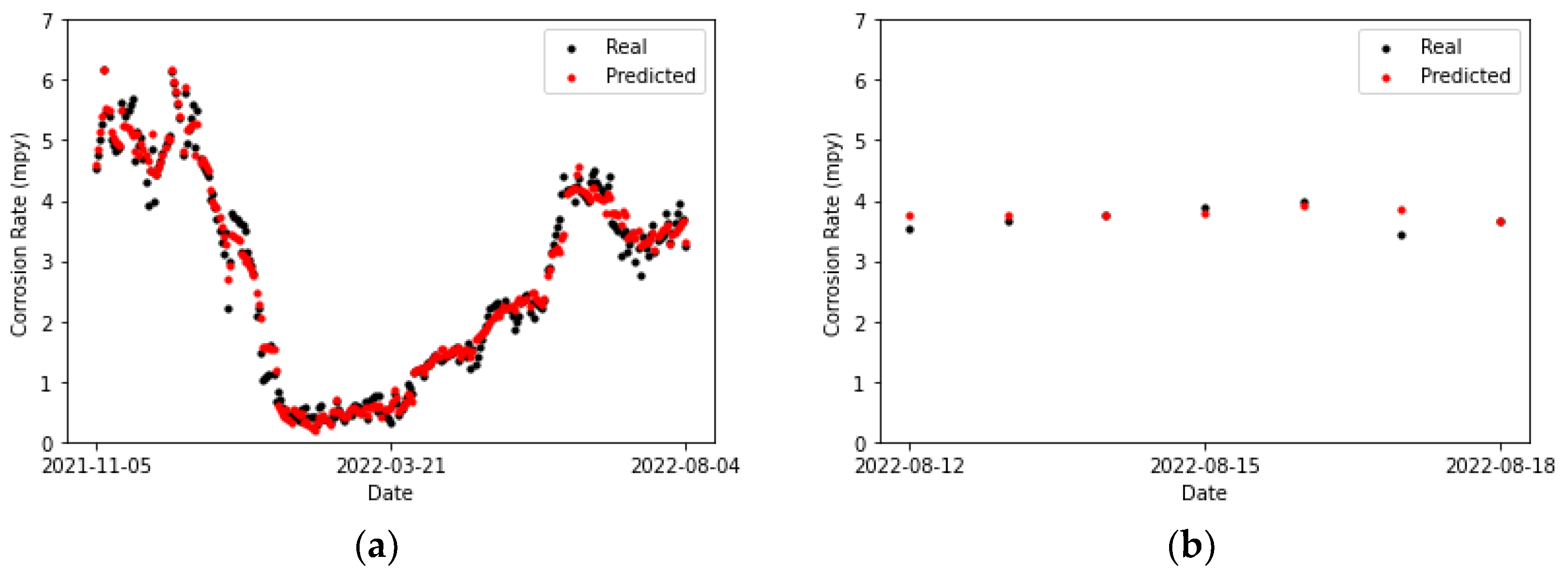 Sensors 24 03564 g025