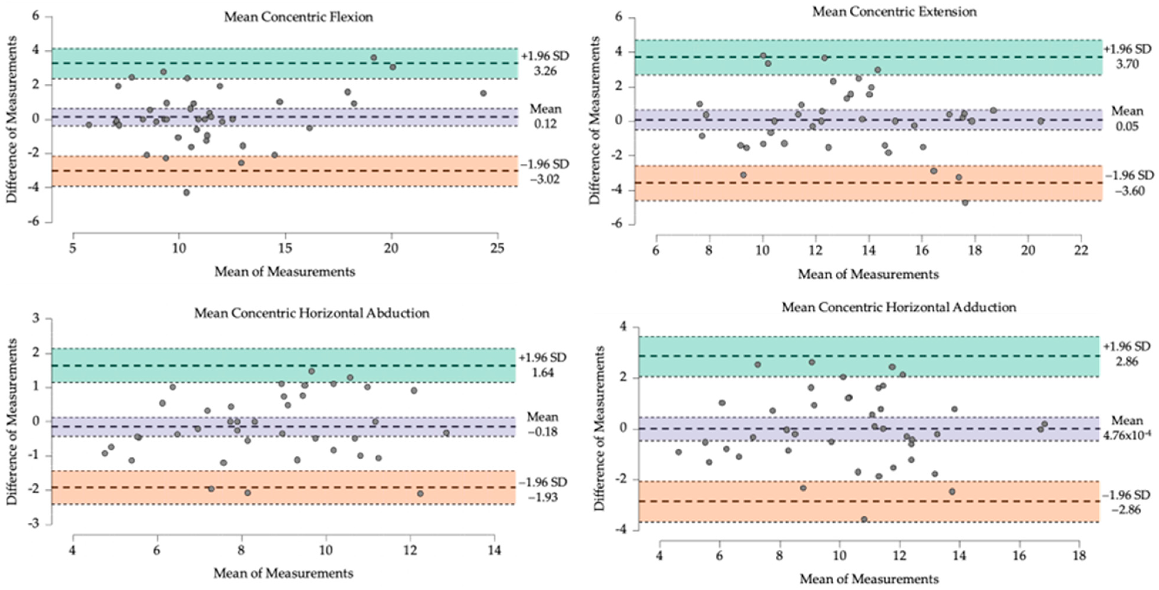 Sensors 24 03568 g002