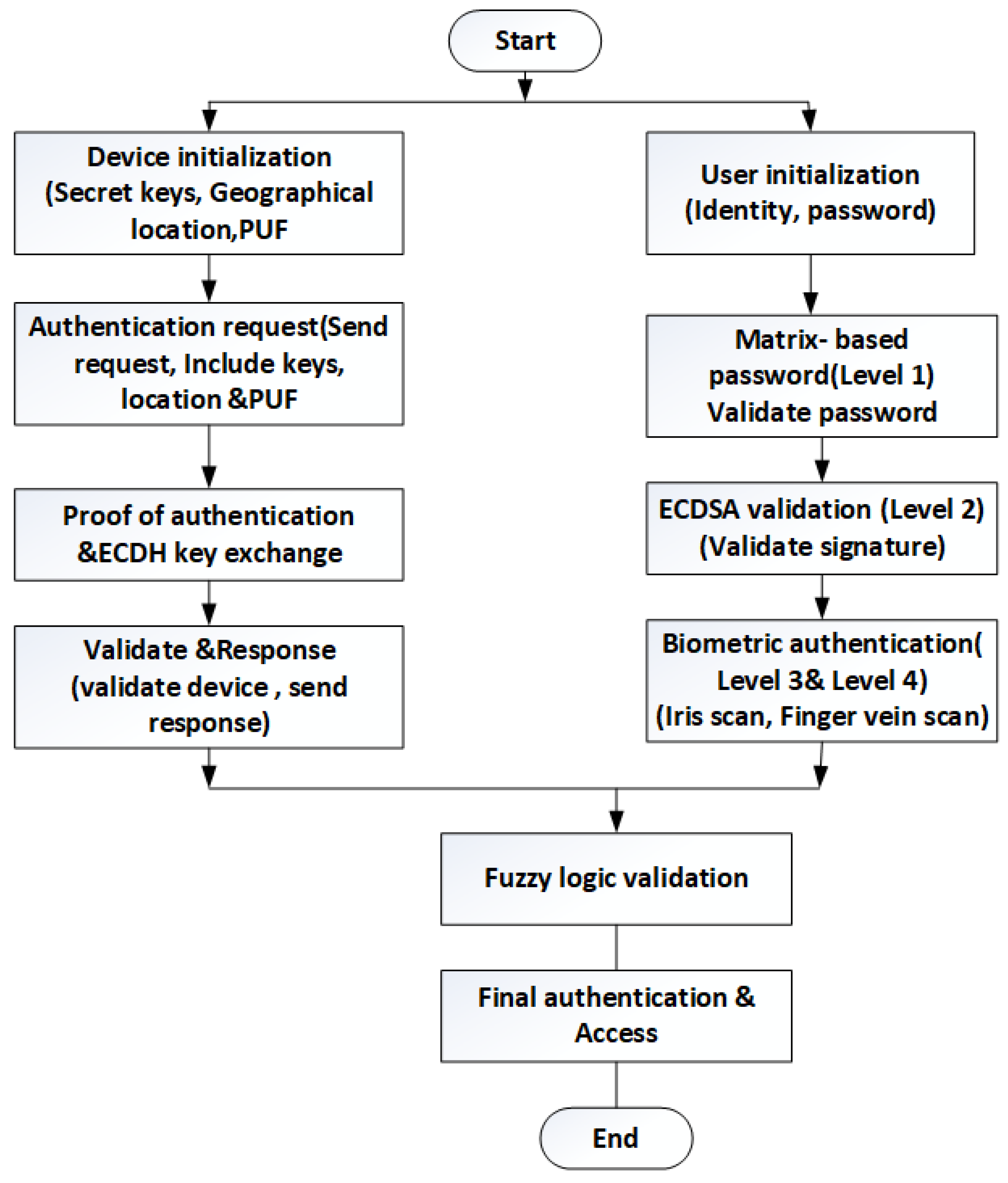 Sensors 24 03575 g001