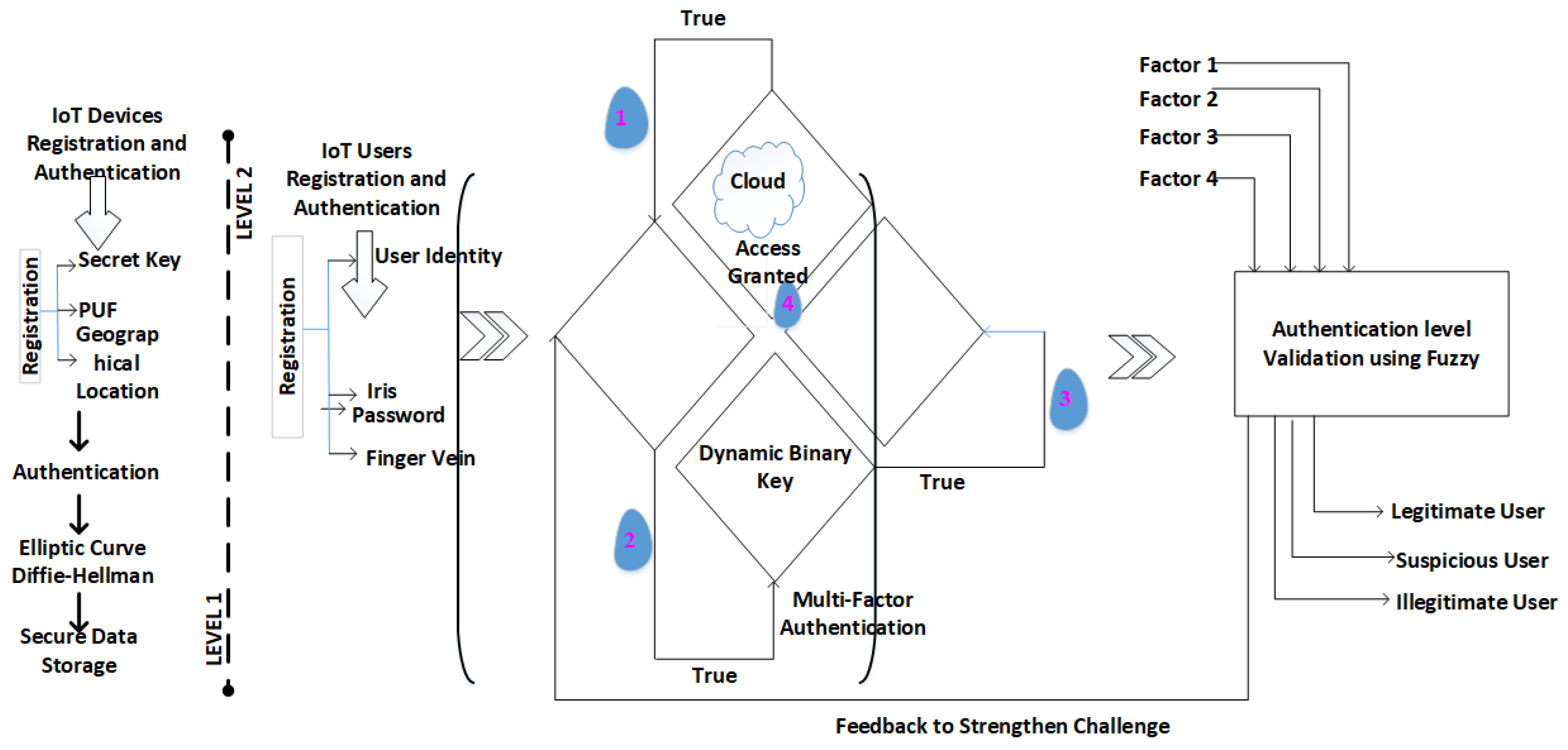 Sensors 24 03575 g004