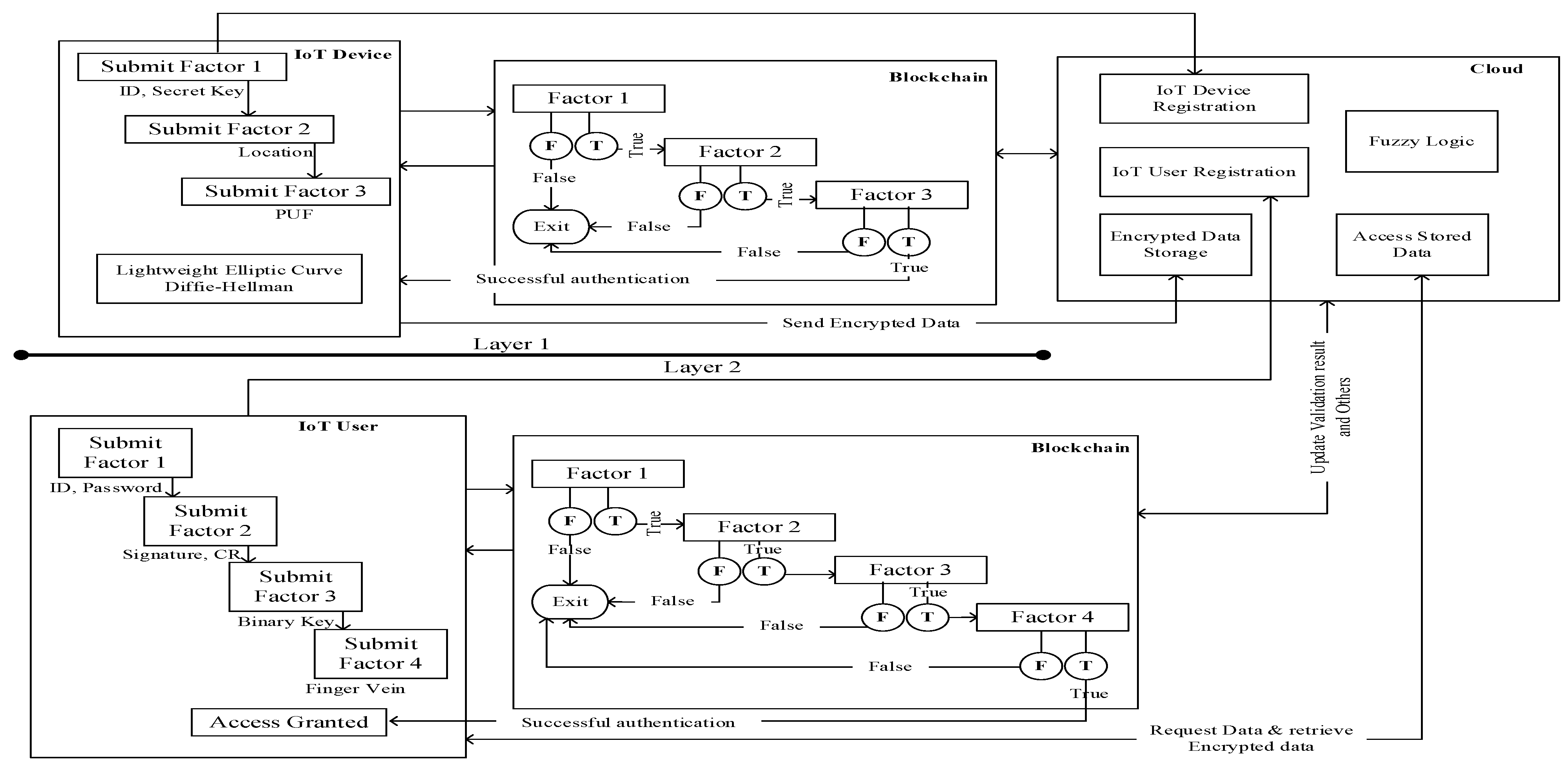 Sensors 24 03575 g005