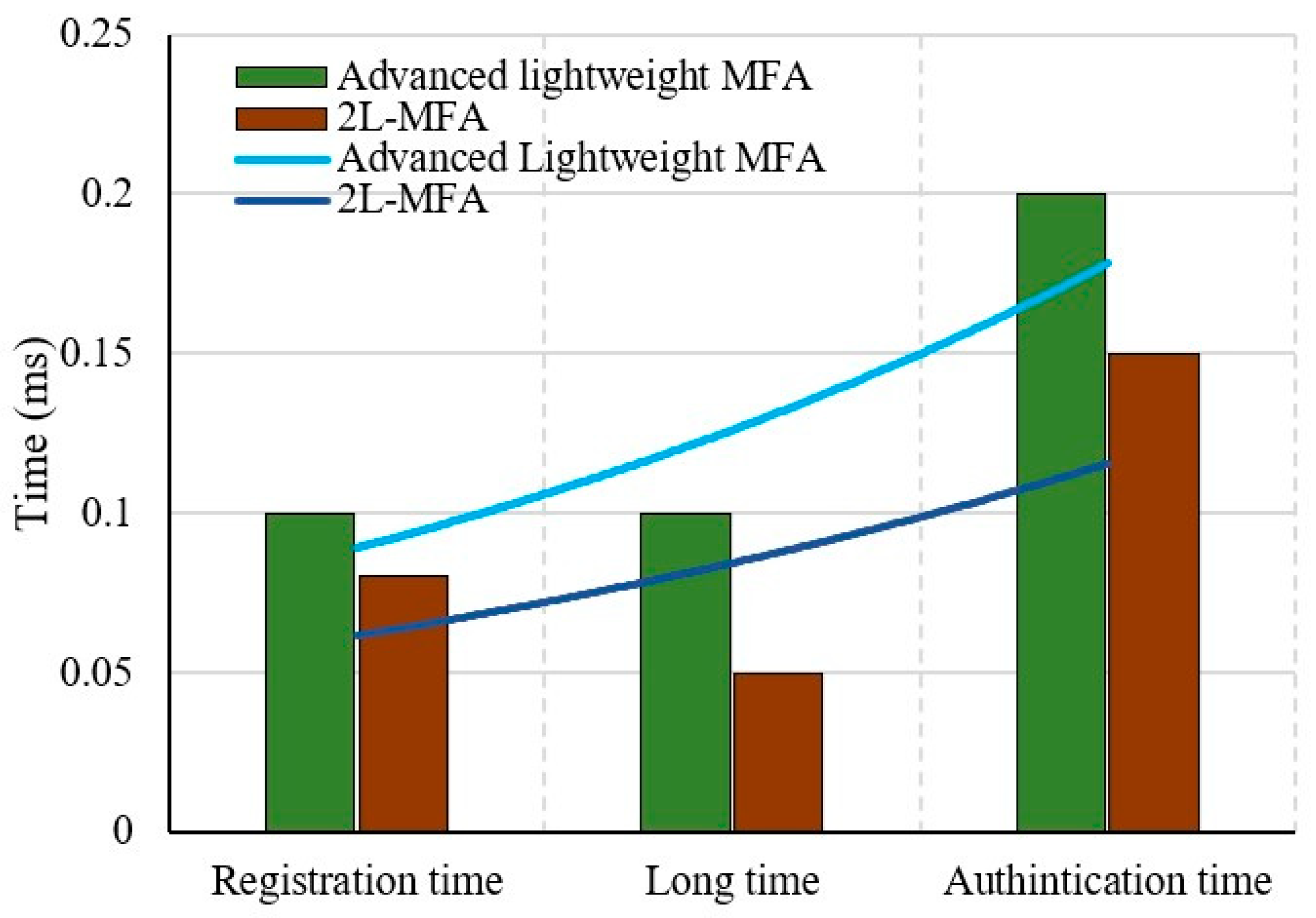 Sensors 24 03575 g006