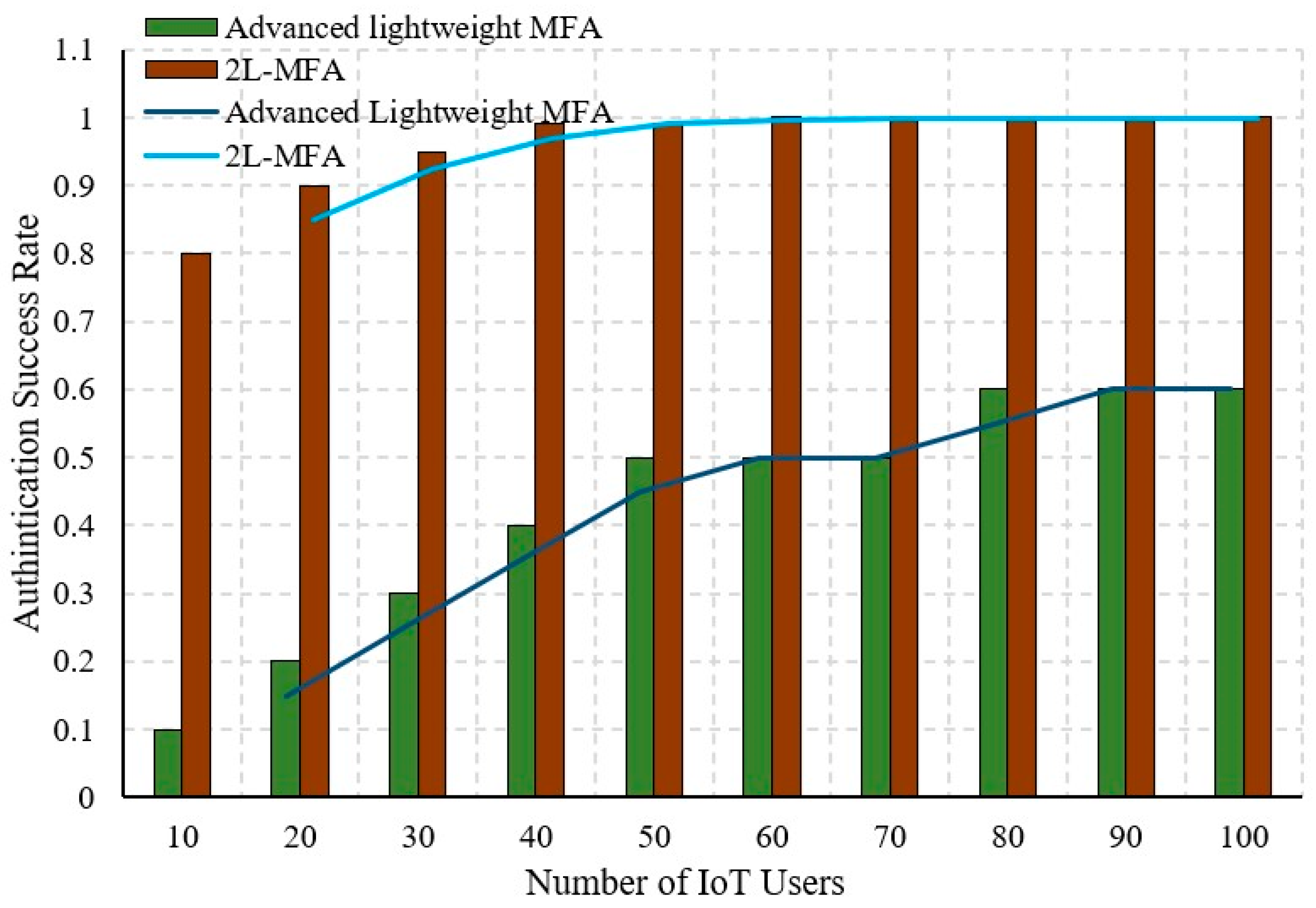 Sensors 24 03575 g007