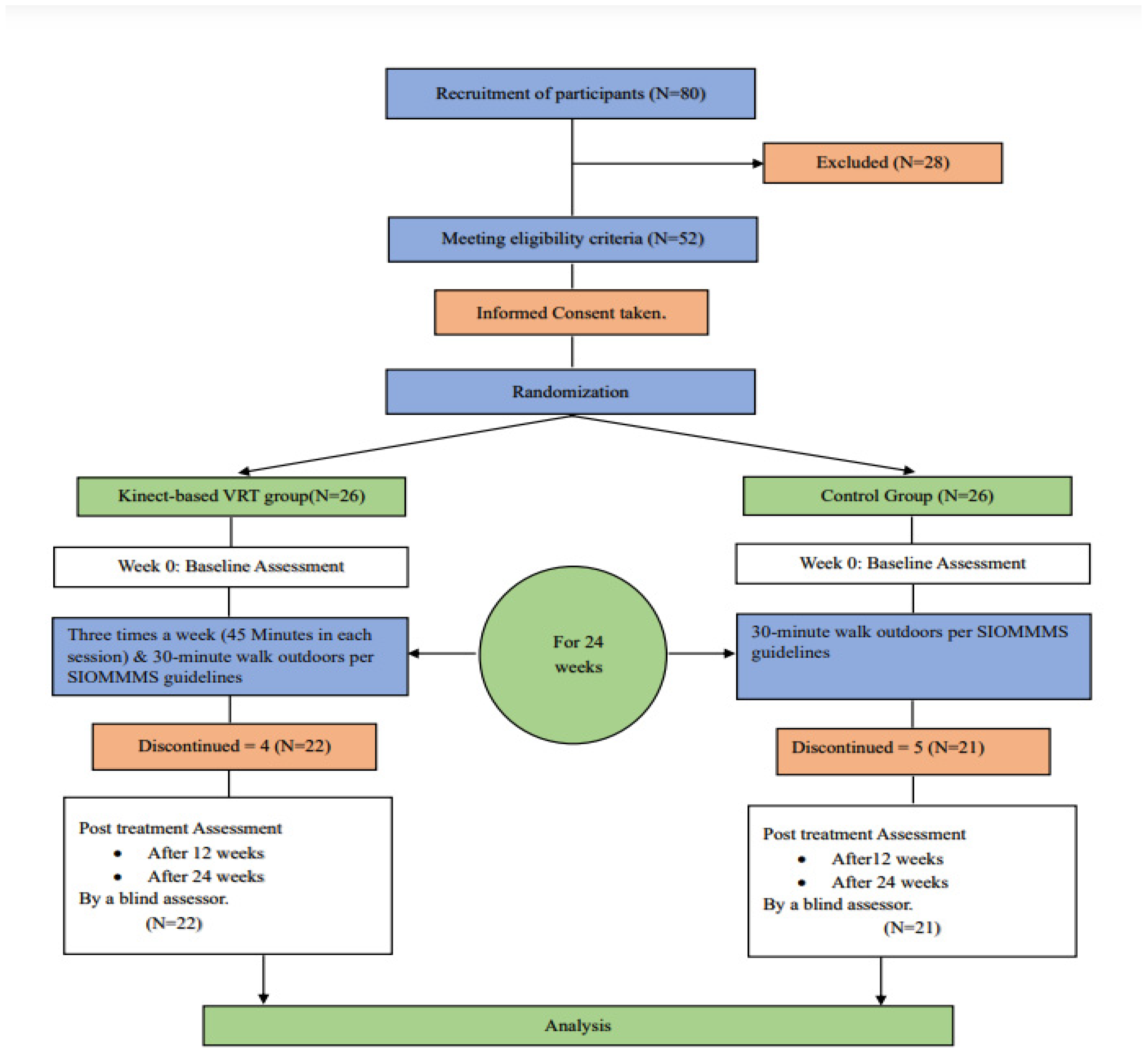 Sensors 24 03577 g001
