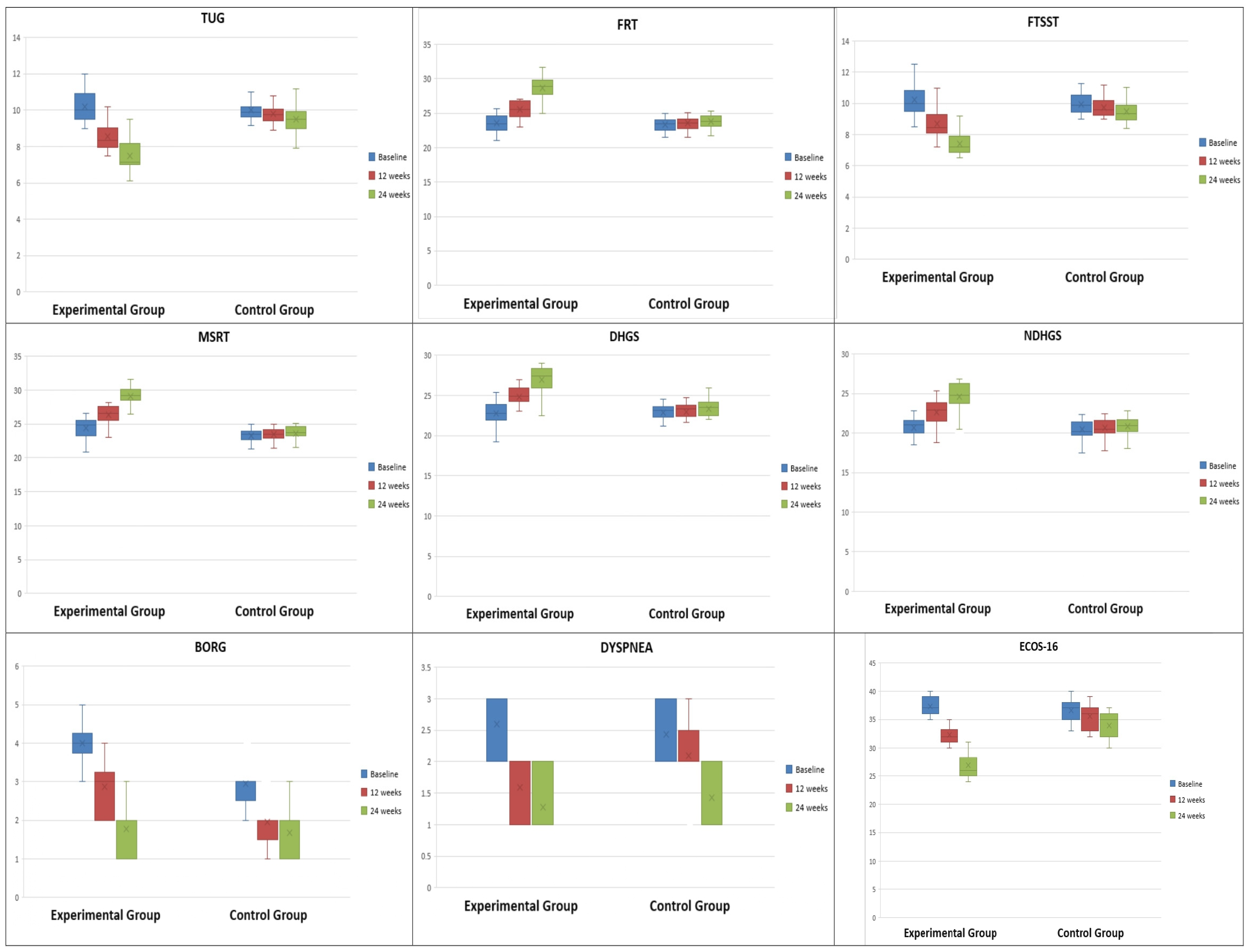 Sensors 24 03577 g002