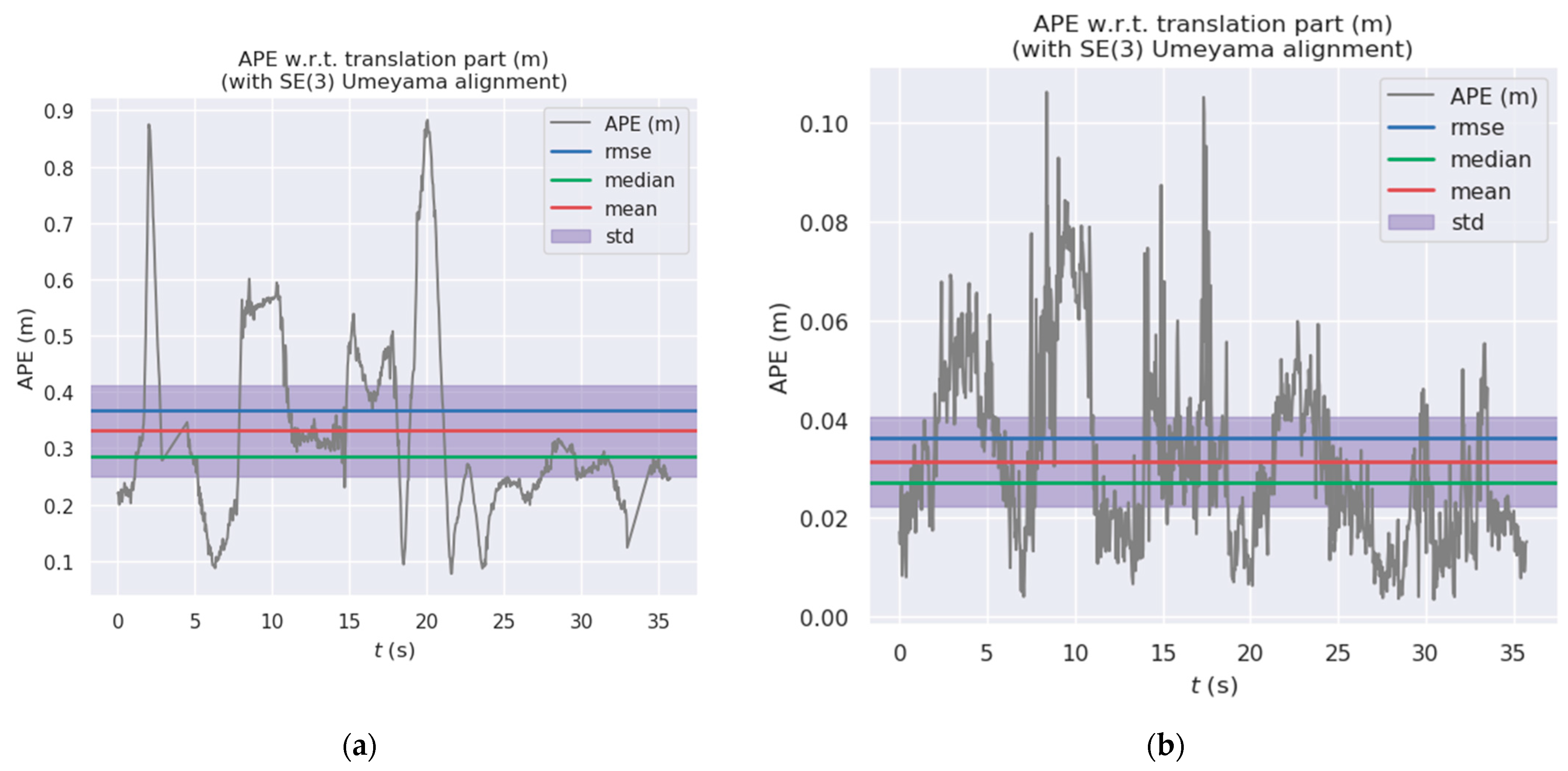 Sensors 24 03578 g010