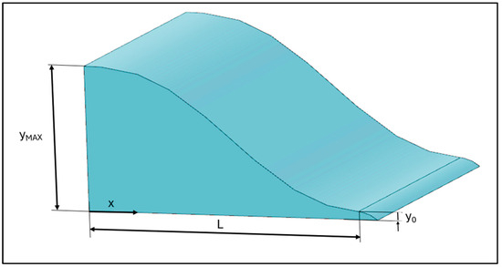 Sensors 24 03582 g005