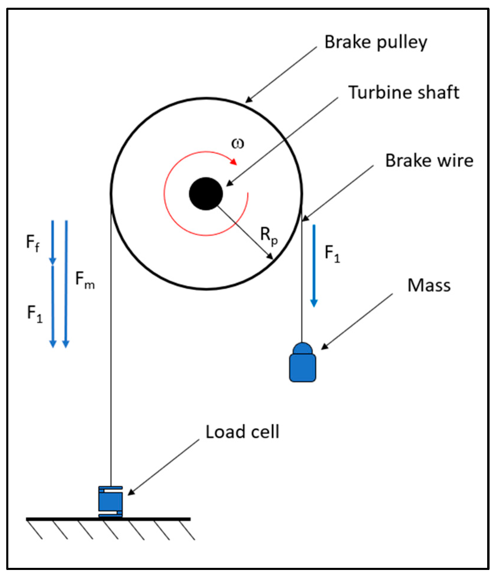 Sensors 24 03582 g008