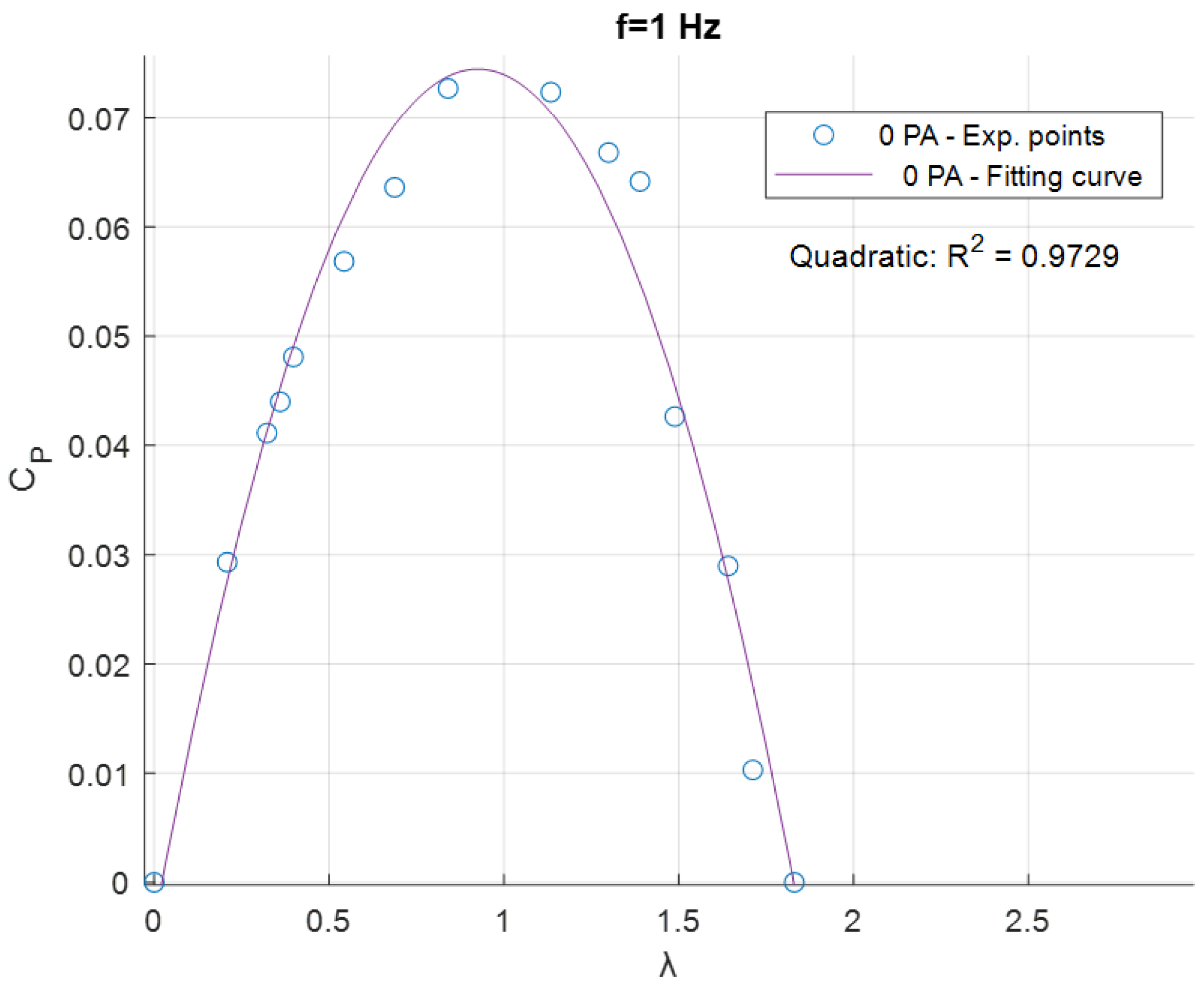 Sensors 24 03582 g010