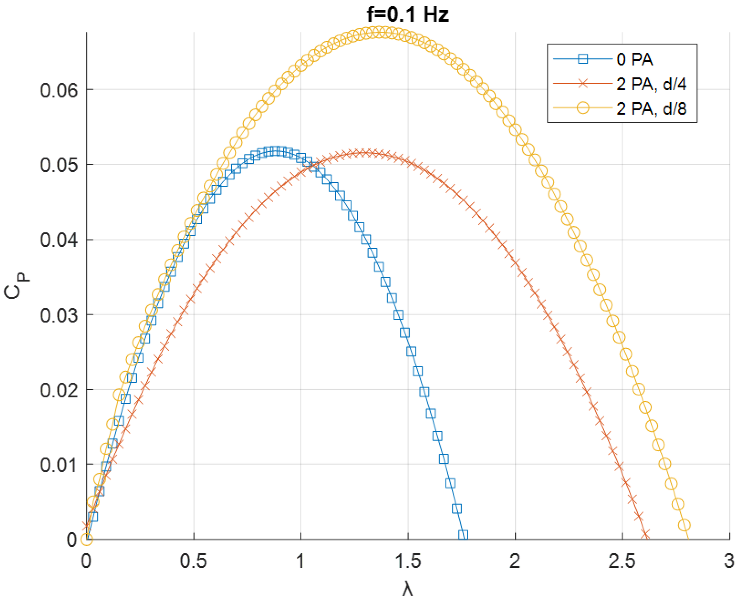 Sensors 24 03582 g013
