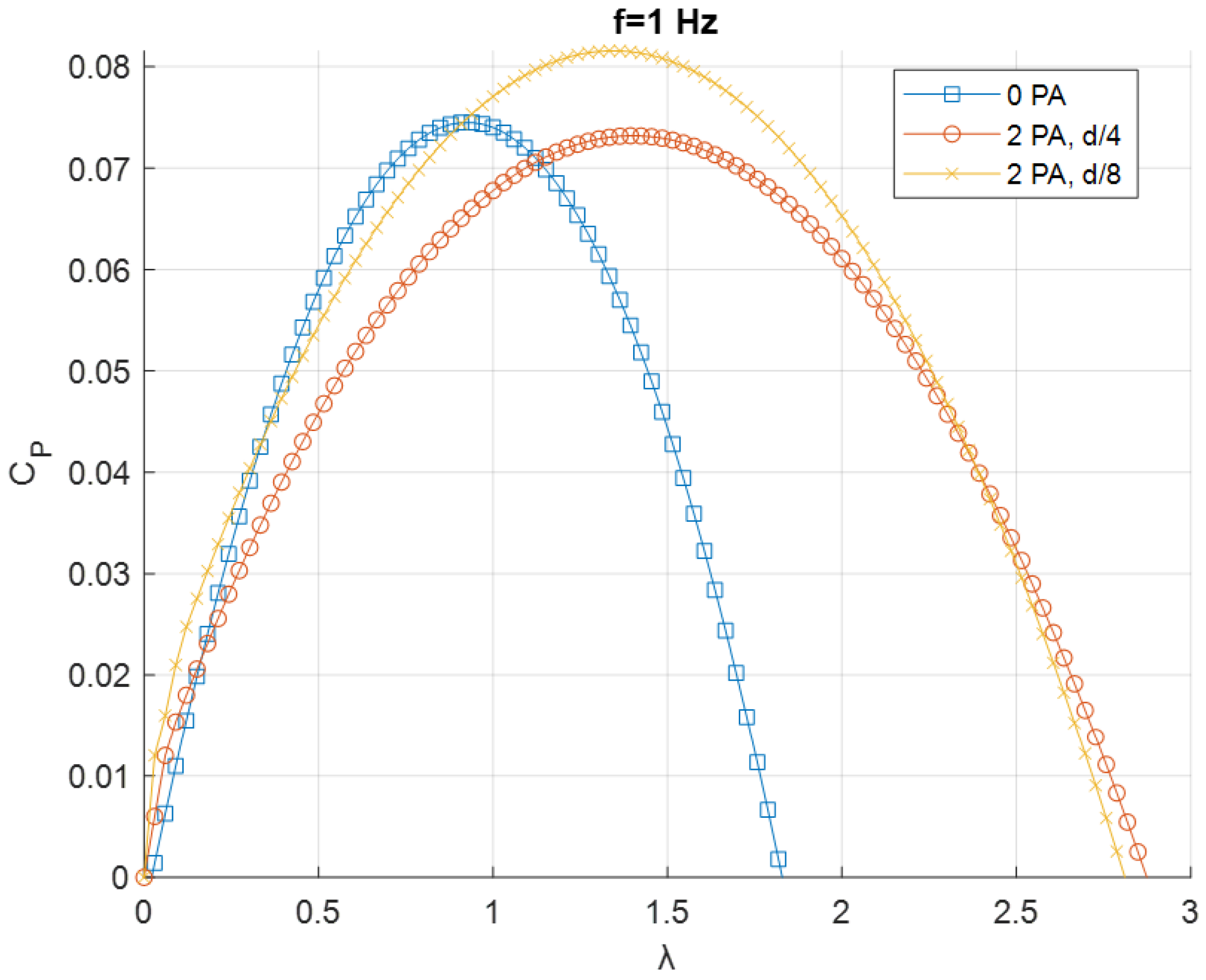 Sensors 24 03582 g015